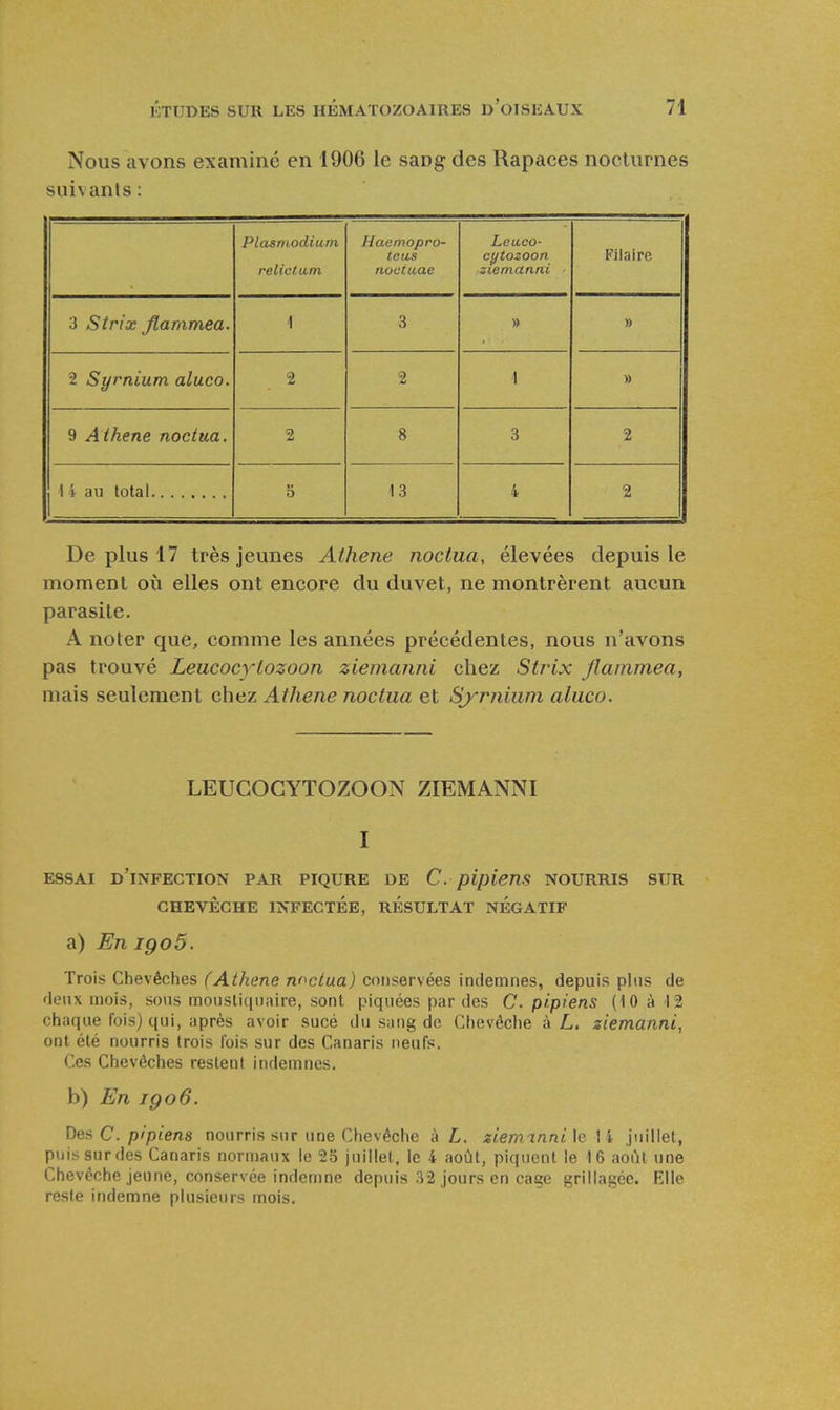 Nous avons examiné en 1906 le sang des Rapaces nocturnes suivants: Plasmodium relictum Haemopro- teus noctuae Leuco- ct/tozoon siemanni ■ Filairc 3 Strix Jtammea. ■\ 3 » » 2 Syrnium aluco. 2 2 1 » 9 Aihene noctua. 2 8 3 2 0 13 4 2 De plus 17 très jeunes Athene noctua, élevées depuis le moment où elles ont encore du duvet, ne montrèrent aucun parasite. A noter que, comme les années précédentes, nous n'avons pas trouvé Leucocylozoon ziemanni chez Strix Jlammea, mais seulement chez Athene noctua et Syrniuni aluco. LEUGOCYTOZOON ZIEMANNI I ESSAI d'infection PAR PIQURE DE C. pipicns NOURRIS SUR CHEVÊCHE INFECTÉE, RÉSULTAT NEGATIF a) En iQo5. Trois Chevêches (Athene noctua) conservées indemnes, depuis plus de flenx mois, sous moustiquaire, sont piquées par des C. pipiens (10 à 12 chaque fois) qui, après avoir sucé du sang do Chevêche à L, ziemanni, ont été nourris trois fois sur des Canaris neufs. Ces Chevêches restent indemnes, b) En igo6. Des C. pipiens nourris sur une Chevêche à L. ziemtnni le 14 juillet, puis sur des Canaris normaux le 25 juillet, le 4 août, piquent le 16 août une Chevêche jeune, conservée indcnme depuis 32 jours en cage grillagée. Elle reste indemne plusieurs mois.