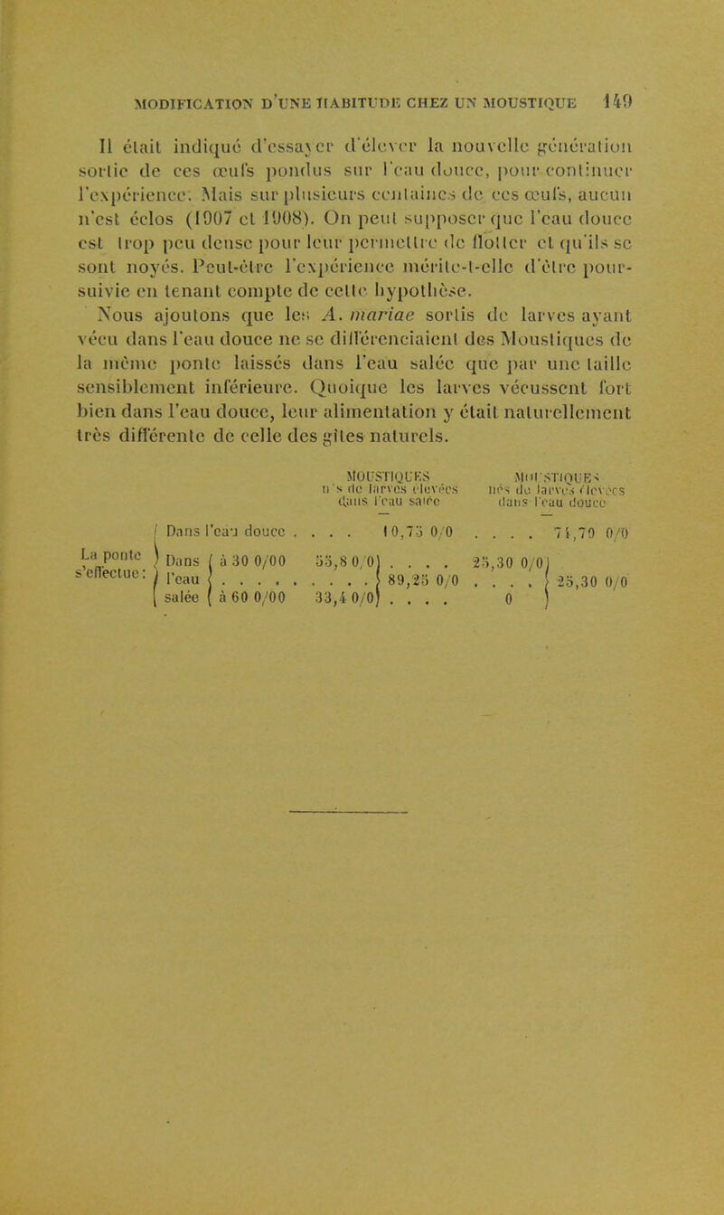 Il élait indiqué d'essayer d'élever la nouvelle génération sortie de ces œufs pondus sur l'eau douce, pour continuer re\l)érience. Mais sur plusieurs eenlaincs de ces œufs, aucun n'est éclos (1907 cl 1908). On peut supposer que l'eau douce est trop peu deuse pour leur peruiellre de flotter et qu'ils se sont noyés. Pcul-èlrc re\i)érience niérile-t-ellc d'èlrc pour- suivie en tenant compte de cette liypothè^e. Nous ajoutons que les A. niariae sortis de larves ayant vécu dans l'eau douce ne se dillerenciaienl des Moustiques de la même ponte laissés dans l'eau salée que ])ar une taille sensiblement inférieure. Quoique les larves vécussent fort bien dans l'eau douce, leur alimentation y était naturellement très différente de celle des gîtes naturels. MO US TIQ U K S M111 • s ri 0 U E > li s fie l.irvos {•luvr'c.s nos clo lar\us rlc\\YS ilaiis I cuu sairc dans IVau douce [ Dans l'eà'J douce .... I0,7.j0/0 .... 7'i ,70 0/0 Lh ponte 1 Dans ( à 30 0/00 oo,8 0;0j. . . . 2I>,30 0/OJ enecluc: ) y^^^ ) I ^9 .... 25,30 0/0 salée { à 60 0/00 33,4 O/o) .... 0