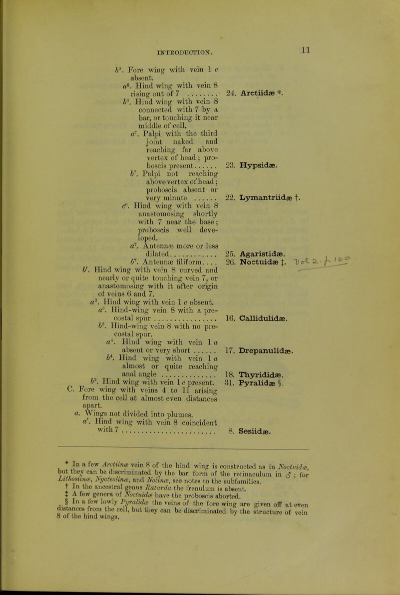 6\ Fore wing with vein 1 c absent. a. Hind wing- with vein 8 rising out of 7 24. Arctiidae *. b'^. Hind wing with vein 8 connected with 7 by a bar, or touching it near middle of cell. a'. Palpi with the third joint naked and reaching far above vertex of head ; pro- boscis present 23. H57psidaB. ¥. Palpi not reaching above vertex of head ; proboscis absent or very minute 22. Lymantriidae t. c*. Hind wing with vein 8 anastomosing shortly with 7 near the base; proboscis well deve- loped. a~. Antennae more or less dilated 25. Agaxistidae. b\ Antennae filiform 26. Noctuidae D cr^ :i. ■ f^JJ^ b'. Hind wing with vein 8 curved and nearly or quite touching vein 7, or anastomosing with it after origin of veins 6 and 7. a^. Hind wing with vein 1 c absent. ci^. Hind-wing vein 8 with a pre- costal spur 16. Callidulidae. ¥. Hind-wing vein 8 with no pre- costal spur, a*. Hind wing with vein 1 a absent or very short 17. Drepanulidae. i*. Hind wing with vein 1 a almost or quite reaching anal angle 18. Th37rididaB. 6^. Hind wing with vein 1 c present. 31. Pyralidae §. C. Fore wing with veins 4 to 11 arising from the cell at almost even distances apart. a. Wings not divided into plumes. a'. Hind wing with vein 8 coincident with 7 8. Sesiidae. In a iewArctiiTKB vein 8 of the hind wing is constructed as in l^octuidm, but they can be discriminated by the bar form of the retinaculum in (S ■ for Lithosimce, Nycteolinm, and NolincB, see notes to the subfamilies. t In the ancestral genus Ratarda the frenulum is absent. t A few genera of NoctuidcB have the proboscis aborted. § In a few lowly Pyralida the veins of the fore wing are given off at even distances from the cell, but they can be discriminated by the structure of vein o 01 the hind wings.