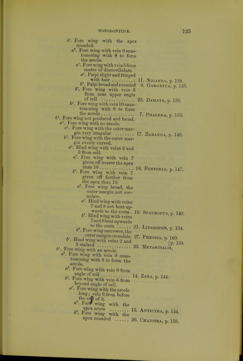 ¥. Fore wing with the apex rounded. a^ Fore wing with vein 9 anaa- tomosing with 8 to form the areole. Fore wing with vein 5 from centre of discocelliilars. a**. Palpi slight and fringed with hair 11. Niganda, p. 138. b . Palpi broad and rounded 8. Gargetta, p. 135. b''. Fore wing with vein 5 from near upper angle 7« -n 23. Damata, p. 156. b^. -t ore wing with vein 10 anas- tomosing with 8 to form . areole 7. Phalera, p, 133. b ore wing not produced and broad. ^. Fore wing with no areole. a\ Fore wing with the outer mar- gin very irregular 17. Zaranga, p. 146. b\ b ore wing with the outer mar- gin evenly curved, fl. Hind wing with veins 2 and 3 from cell. a'. Fore wing with vein 7 given off nearer the apex than 10 .... 18. Fentonia, p. 147. b'. ioxQ wing with vein 7 ' r given off further from the apex than 10. a^ Fore wing broad, the outer margin not cre- nulate. «^ Hind wing with veins 7 and 8 not bent up- 7.0 r/^'J^'.*^ the costa . 19. Staubopus, p. 149. b . Hind wing with veins ^ 7 and 8bent upwards vJ ''^^21. LiPAROPsis, p. 154. 6 . ±1 ore wmg narrower, the TT- /^.*^''™^:P^?-enulate. 27. Pheosia, p. 160. b . Hmd wing with veins 2 and ^ Pn l 3 stalked .. o^t ■\,r^^ „ LP- ^^o. Fore wing with an are'ole. I . Fore wing with vein 9 anas- tomosing with 8 to form the areole. a. Fore wing with vein 6 from angle of cell 14. Zana, p. 144. ^ • wing with vein 6 from ^ b^ond angle of cell. a . Fore wing with the areole ' J'^^ 6 f'j'om before the e^ of it. a\ For# wing with the apex acute . 15. Anticyra, p. I44 6.1^ ore wing with the , i---l*-*. apex rounded 26. Chadisra, p. 159.