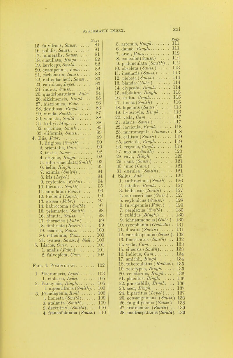 Puge 15. fulvifrons, Satiss Hi 16. nobilis, Sauss 81 17. hunieralis, Sauss 81 18. ciicullnta, Biriffh 82 19. IcBviceps, Smith 82 20. cyanipennis, J'hbr 82 21. carbonaria, Sauss 83 22. redteubacheri, Sauss... 83 23. coerulans, Zepe^. 83 24. indica, Snass 84 25. qiiadripustulata, Fahr. 84 26. sikkimensis, Bingh. . . 85 27. histrionica, Fair 86 28. desidiosa, Binyh 86 29. vivida, Smith 87 30. venusta, Smith 88 31. kirbyi, Mac/r 88 32. specifica, Smith 89 38. eliformis, Sauss 89 4. Elis, Fah>- 89 1. litigiosa {Smith) ^0 2. orientalis, Cam 90 3. tristis, Sauss 92 4. erigone, Bingh 92 5. i'ubro-maculata(iS'w).2V/«) 93 6. bella, Bim/h 93 7. eximia (Smith) 94 8. ii-is (Lepel.) 94 9. ceylonica (Kirbrj) .... 94 10. luctuosa Smz'M) 95 11. annulata {Fabr.) 96 12. lindenii (Lepel.) 96 13. grossa (Fabr.) 97 14. liabrocoma (Smith) . . 97 15. prismatica (Smith) . . 98 16. hirsuta, Sauss 98 17. thoracica (Fabr.) 99 18. fimbriata (Burm.) .... 99 19. asiatiea, Sauss 100 20. reticulata, Cam 100 21. cyanea, Sauss. Sf Sich. . 100 5. Liacos, Gtcei' 101 1. analis (Fabr.) 101 2. fulvopicta, Ca7n 102 Fam. 4. PoirpiLiDiE 102 1. Macromeris, Lepel 103 1. violacea, Lepel 105 2. Paragenia, Bingh. • 105 1. argentifrons (Smith). . 106 3. Pseudagenla,Ao/«/ 106 1. honesta (Smith) 109 2. atalanta (Smith) 109 3. deceptrix, (Smith).... 110 4. frauenfeldiana (Sauss.) 110 Page 5. firtemis, Binffh Ill 6. danae, Biw/h Ill 7. ariel, Cam 112 8. concolor (Sauss.) ■ ■ ■ ■ 11^ 9. pedunculata (Smith).. 112 10. obseleta (Sauss.) .... 113 11. iusularis (Sauss.) .... 113 12. plebeja (iSfmss.) 114 13. blanda ((rMe;-.) ■ 114 14. clypeata, Bingh 114 15. albilabns, -Siw<?/i 115 16. stulta, Bingh 115 17. tiucta (Smith) 116 18. bipennis (Sauss.) 116 19. livpsipyle, Bingh 116 20. veda, Cam 117 21. alaris (Sauss.) 117 22. Ia3vicula, Bingh 118 23. mic.romegala (Sauss.) . 118 24. callisto (Smith) 119 25. acricula, Bingh 119 26. erigone, Bingh 119 27. ajgina (Sinith) 120 28. rava, Bingh 120 29. nana (Sauss.) 121 30. jutio (CWi.) 121 31. osenilea (Smith) 121 4. Salius, Fabi- 122 1. anthraciiius (Smith) . . 126 2. satelles, Bingh 127 3. bellicosns (Smith) 127 4. auveosericens (Guer.). . 127 5. ceylonicus (Sauss.) . . 128 6. fulvipennis (J'rtftr.) .. 129 7. perplexus (Smith) .... 130 8. ruhidus (Bingh.) 130 9. ichneumoneus (GztsV.). 130 10. sycophanta (Gribodo) . 131 11. ducalis (Smith) 131 12. caevuleopennis (Sauss.). 132 13. fenestratus (Smith) .. 132 14. veda, Cam 133 16. sinensis ((Swwit/t) 133 16. indicus, Cam 134 17. smithii, Bingh 134 18. tuberculatus (Radosz.). 136 19. zelotypus, Bingh 135 20. venatorius, Bingh 136 21. placidus, Bingh 136 22. prtestabilis, Bingh. .. 136 23. acer, Bi}igh 137 24. bipartitus (Lepel.) .... 137 25. consaugiiineus (Sauss.) 138 26. fulgidipennis (Sauss.) 138 27. iridipeuuis (Smith) .. 139 28. madraRpatanus (Smith). 139