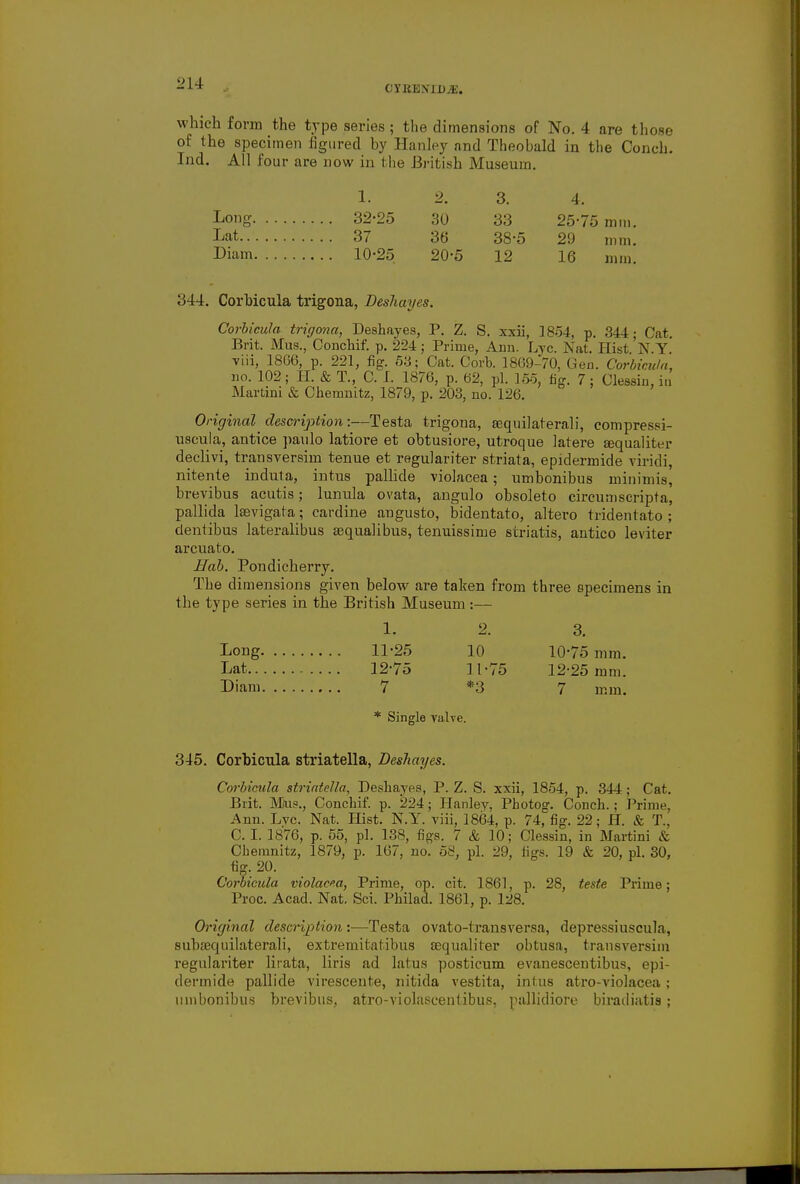 CSRESIUJE. which form the type series; the dimensions of No. 4 are those of the specimen figured by Hanley and Theobald in the Conch. Ind. All four are now in the British Museum. 1. 2. 3. 4. Long 32-25 30 33 25-75 mm. Lat 37 36 38-5 29 mm. Diam 10-2.3 20-5 12 16 mm. 344. Corbicula trigona, Deshuyes. Corbicula trigona, Deshayes, P. Z. S. xxii, 1854, p. 344; Cat. Brit. Mus., Conchif'. p. 224; Prime, Ann. Lyc. Nat. Hist. N.Y viii, 18G6, p. 221, fig. 53; Oat. Corb. 1869-70, Gen. Corbicula, no. 102; H. & T., C. 1. 1876, p. 62, pi. loo, fig. 7 ; Clessin, in Martini & Chemnitz, 1879, p. 203, no. 126. Original description:—Testa trigona, aequilaterali, compressi- uscula, antice paulo latiore et obtusiore, utroque latere sequaliter declivi, transversim tenue et regulariter striata, epidermide viridi, nitente induta, intus pallide violacea; umbonibus minimis, brevibus acutis; lunula ovata, angulo obsoleto circumscripta, pallida laevigata; cardine angusto, bidentato, altero tridentato ; clentibus lateralibus sequalibus, tenuissime striatis, antico leviter arcuato. Hah. Pondicherry. The dimensions given below are taken from three specimens in the type series in the British Museum :— 1. 2. Long 11-25 10 Lat 12-75 11-75 Diam 7 *3 * Single valve. 345. Corbicula striatella, Deshayes. Corbicula striatella, Deshayes, P. Z. S. xxii, 1854, p. 344 ; Cat. Brit. Mus., Conchif. p. 224; Hanley, Photog. Conch.; Prime, Ann. Lvc. Nat. Hist. N.Y. viii, 1864, p. 74, fig. 22; H. & T.. C. I. 1876, p. 55, pi. 138, figs. 7 & 10; Clessin, in Martini & Chemnitz, 1879, p. 167, no. 58, pi. 29, tigs. 19 & 20, pi. 30, fig. 20. Corbicula violacea, Prime, op. cit. 1861, p. 28, teste Prime; Proc. Acad. Nat. Sci. Philad. 1861, p. 128. Original description:—Testa ovato-transversa, depressiuscula, subasquilaterali, extremitatibus aequaliter obtusa, transversim regulariter lirata, liris ad latus posticum evanescentibus, epi- dermide pallide virescente, nitida vestita, intus atro-violacea ; umbonibus brevibus, atro-violascentibus, pallidiore birailiatis; 3. 10-75 mm. 12-25 mm. 7 mm.