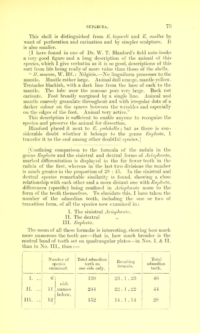 This shell is distinguished from E. layanli and E. acalles by want of perforation and carination and by simpler sculpture. It is also smaller. [I have found in one of Dr. W. T. Blanford’s field note-books a very good figure and a long description of the animal of this species, which I give verbatim as it is so good, descriptions of this sort from life being really of more value than those of the shells. “ H. mucosa, W. Blf.: Nilgiris.—No liuguiform processes to the mantle. Mantle rather large. Animal dull orange, mantle yellow. Tentacles blackish, with a dark line from the base of each to the mantle. The lobe over the mucous pore very large. Back not carinate. Boot broadly margined by a single line. Animal and mantle coarsely granulate throughout and with irregular dots of a darker colour on the spaces between the wrinkles and especially on the edges of the foot. Animal very active.” This description is sufficient to enable anyone to recognize the species and preserve the animal for dissection. Blanford placed it next to E. pulchella; but as there is con- siderable doubt whether it belongs to the genus Eaplecta, I transfer it to the end among other doubtful species.] [Confining comparison to the formula of the radula in the genus Euplecta and the sinistral and dextral forms of Ariophanta, marked differentiation is displayed in the far fewer teeth in the radula of the first, whereas in the last two divisions the number is much greater in the proportion of 28 : 45. In the sinistral and dextral species remarkable similarity is found, showing a close relationship with each other and a more distant one with Euplecta, differences (specific) being confined in Ariophantci more to the form of the teeth themselves. To elucidate this, I have taken the number of the admedian teeth, including the one or two of transition form, of all the species now examined in: I. The sinistral Ariophantce. II. The dextral ,, III. Euplecta. The mean of all these formulae is interesting, showing how much more numerous the teeth are—that is, how much broader is the central band of teeth set on quadrangular plates—in Nos. I. & II. than in No. III., thus :— Number of species examined. Total admedian teeth on | one side only. Resulting formula. Total admedian teeth. I. ., 6) 1 vide 139 23.1.23 46 II. .. 11 [.names | below. 244 22.1 .22 44 III. .. i2J 152 14.1.14 28