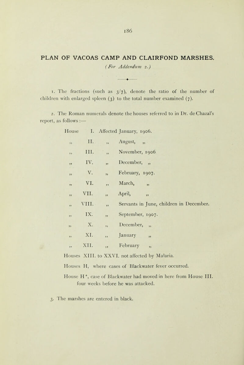 PLAN OF VACOAS CAMP AND CLAIRFOND MARSHES. {Fo7- Addendum 2.) ♦ 1. The fractions (such as 3/7), denote the ratio of the number of children with enlarged spleen (3) to the total number examined (7). 2. The Roman numerals denote the houses referred to in Dr. de Chazal's report, as follows :— I. Affected January, 1906. II. August, „ III. November, 1906 IV. >> December, „ V. » February, 1907. VI. )i March, „ VII. )) April, VIII. )) Servants in June, children in December. IX. )J September, 1907. X. >) December, ,, XI. )) January „ XII. )l February ,, Houses XIII. to XXVI. not affected by Malaria. Houses H, where cases of Blackwater fever occurred. House H*, case of Blackwater had moved in here from House III. four weeks before he was attacked. 3. 'I'he marshes are entered in black.