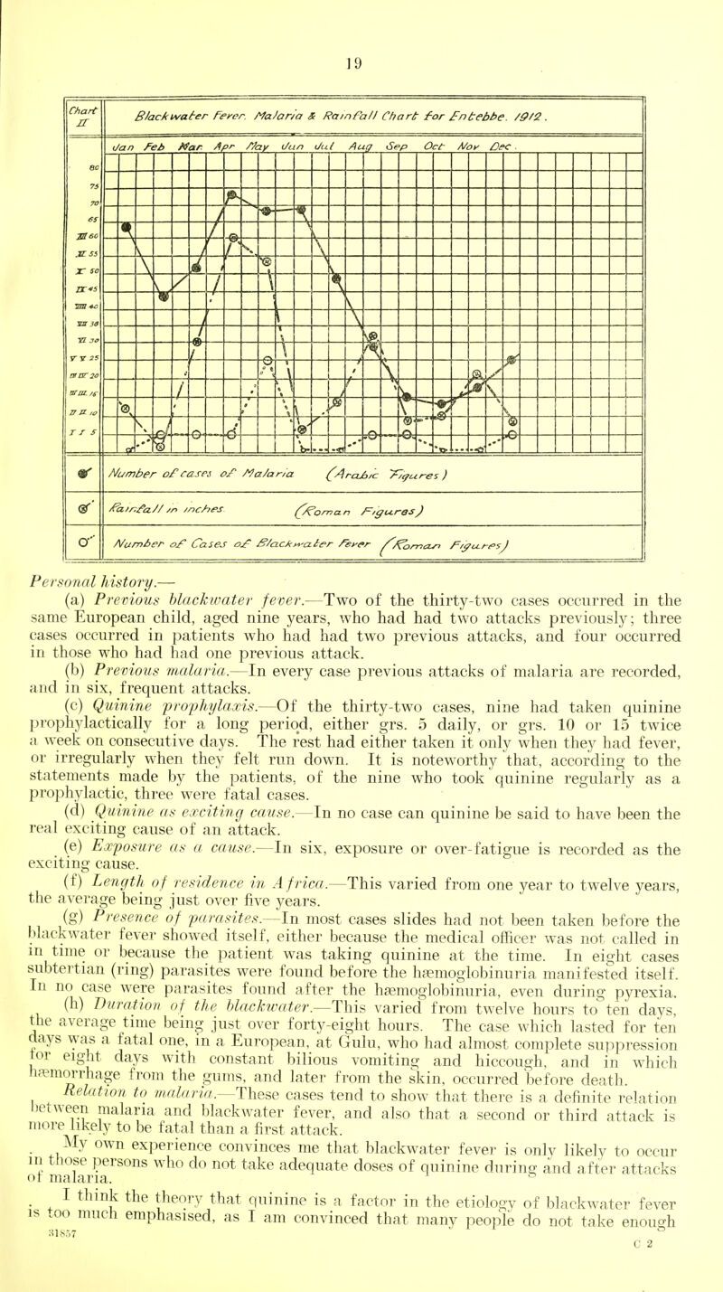 Chart IT 80 7} TO es M60 XL Si X so ZX*S szzr arm. /sr u u ,o TI S B/acA i^^ai^er Ferer. A/a/ana S Ram fa/I Chart for fntebbe. /9/2 . (Jan feb Afar /^pr- //ay t/un l/uI Aug Sep Oct A/ok' /Dec y —— J 4 / s w < / \ V I \ t -0- I — % « r f >^ 4 ■4- ■©= -9C 1 •-a /dumber of cases ojP /ia/ar/a (^/^rcL6/c 7~/(^u.r-e5 ) A/arr>6er o/ Cases o£ ^/acMj^'u^er feycr ^^orr7czj^ F/^u.^e'sJ Personal history.— (a) Previous hlackwater fever.—Two of the thirty-two cases occurred in the same European child, aged nine years, who had had two attacks previously; three cases occurred in patients who had had two previous attacks, and four occurred in those who had had one previous attack. (b) Previous malaria.—In every case previous attacks of malaria are recorded, and in six, frequent attacks. (c) Quinine frofliylaxis.—Of the thirty-two cases, nine had taken quinine prophylactically for a long period, either grs. 5 daily, or grs. 10 or 15 twice a week on consecutive days. The rest had either taken it only when they had fever, or irregularly when they felt run down. It is noteworthy \,hat, according to the statements made by the patients, of the nine who took quinine regularly as a prophylactic, three Vere fatal cases. (d) Quinine as exciting cause.—In no case can quinine be said to have been the real exciting cause of an attack. (e) Exposure as a cause.—In six, exposure or over-fatigue is recorded as the exciting cause. (f) Length of residence in Africa.—This varied from one year to twelve years, the average being just over five years. (g) Presence of parasites.—In most cases slides had not been taken before the blackwater fever showed itself, either because the medical officer was not called in in time or because the patient was taking quinine at the time. In eight cases subtertian (ring) parasites were found before the haemoglobinuria manifested itself. In no case were parasites found after the hsemoglobinuria, even during pyrexia, (h) Duration of the hlackwater.—This varied from twelve hours to ten days, the average time being just over forty-eight hours. The case which lasted for ten days was a fatal one. m a European, at Gulu, who had almost complete suppression lor eight days with constant bilious vomiting and hiccough, and in which haemorrhage from the gums, and later from the skin, occui-red before death. Relation to w//—These cases tend to show that there is a definite relation between malaria and blackwater fever, and also that a second or third attack is more likely to be fatal than a first attack. My own experience convinces me that blackwater fever is only likely to occur in those persons who do not take adequate doses of quinine during and after attacks of malaria. _ I thmk the theory that quinine is a factor in the etiology of blackwater fever is too much emphasised, as I am convinced that many people do not tak e enough C 2