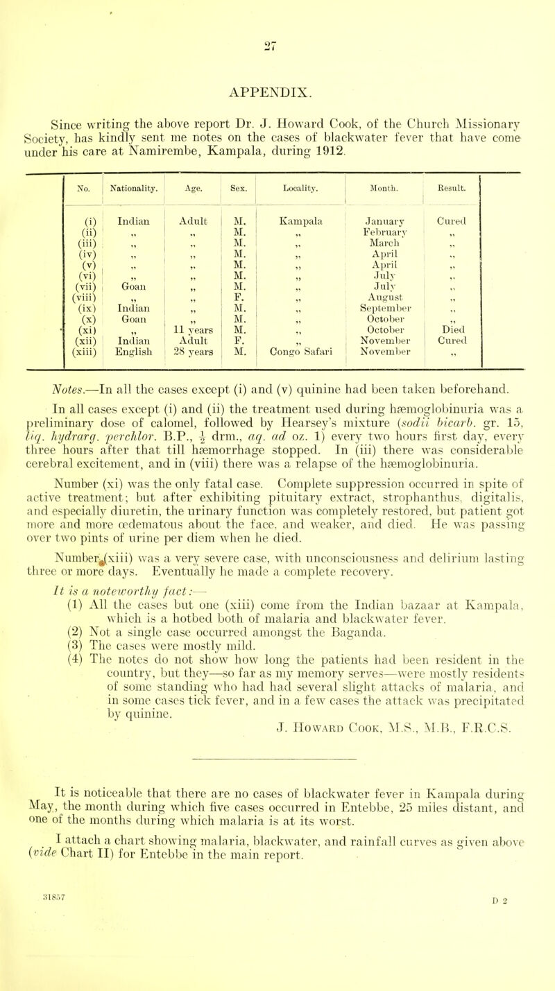 APPENDIX. Since writing the above report Dr. J. Howard Cook, of the Church Missionary Society, has kindly sent me notes on the cases of blackwater fever that have come under his care at Namirembe, Kampala, during 1912. No. ! Nationality. Sex. Locality. Month. (i) (ii) (iii) (iv) (V) (vi) (vii) (viii) (ix) (X) (xi) (xii) (xiii) Indian Adult Goan Indian Goan Indian English 11 years Adult 28 yeai's M. M. M. M. M. M. M. F. M. M. M. F. M. Kampala Consro Safari January Feliruary March * April April July July August September October October Noveml)er Novemlier Result. Cured Died Cured Notes.—In all the cases except (i) and (v) quinine had been taken beforehand. In all cases except (i) and (ii) the treatment used during hsemoglobinuria w^as a preliminary dose of calomel, followed by Hearsey's mixture {sodii bicarb, gr. 15, liq. hydrarg. ^jerchlor. B.P., \ drm., aq. ad oz. 1) every two hours first day, every three hours after that till haemorrhage stopped. In (iii) there was considerable cerebral excitement, and in (viii) there was a relapse of the liEemoglobinuria. Number (xi) was the only fatal case. Complete suppression occurred in spite of active treatment; but after exhibiting pituitary extract, strophanthus, digitalis, and especially diuretin, the urinary function was completely restored, but patient got more and more oedematous about the face, and weaker, and died. He was passing- over two pints of urine per diem when he died. Number^xiii) was a very severe case, with unconsciousness and delirium lasting three or more days. Eventually he made a complete recovery. It is a noteworthy fact:— (1) All the cases but one (xiii) come from the Indian bazaar at Kampala, w^hich is a hotbed both of malaria and blackwater fever. (2) Not a single case occurred amongst the Baganda. (3) The cases were mostly mild. (4) The notes do not show how long the patients had been resident in the country, but they—so far as my memory serves—were mostly residents of some standing who had had several slight attacks of malaria, and in some cases tick fever, and in a few^ cases the attack w-as precipitated by quinine. J. Howard Cook, M.S., M.B., F.R.C.S. It is noticeable that there are no cases of blackwater fever in Kampala during May, the month during which five cases occurred in Entebbe, 25 miles distant, and one of the months during which malaria is at its w^orst. I attach a chart showing malaria, blackw^ater, and rainfall curves as given above {vide Chart II) for Entebbe in the main report. 31857