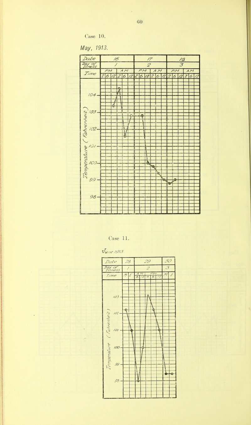 GO Case 10. May, 1913. DaJre Day of ///ness ((73 • ^ /CO- ^ 99- /6 /Z /a / 2 A M AM 2 /2 /2 2 6 /? 2 /2 2 2 -i -l \~ \ . iJ j — -H — ..... — — Case 11. 29 30 / 2 £ A /•/ 6 /? a /03- 1= !5 WO- } 1 m-