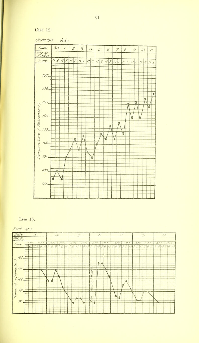 Case 12. (June/Q15 July JO / 2 3 5 6 7 8 9 // Day of ///ness 77/ne At /- £: n b / / c n r M E M E n E EJ /V E/ /V E /06 1 1 L ^ /05 A ih A- -4 4- V_ /OJ A ri i- ^ —^ V/ A —j H Vf It K '— —— A K i — i 99