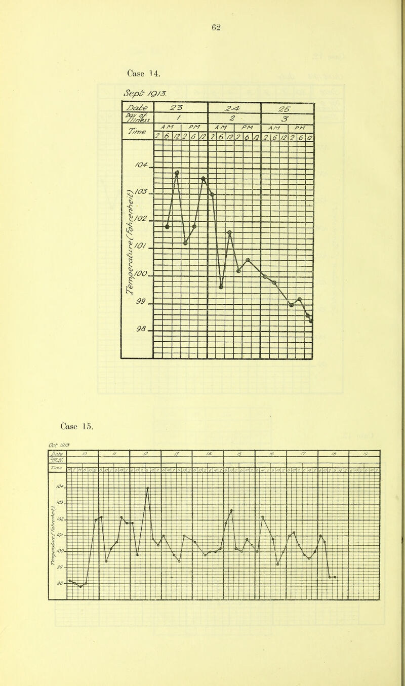 Case 14. Sepo /g/3. Dcz^e 23 J2^ ////yesf / 2 T/me / ^ A; f PAT PM 9 D 2 6 V 6 /2 2 6 2 6 2 /04- \ -4 -f -f 1 -f \^ X/0/ 4- L- \ k 99 \ \ \ Case 15. Oct 19f3 J)ate v // /? /J J5 /6 /a T/me £ 6 /o a 6 /i 6 2 6 2 6 /O 6 /o 2 6 /o 2 6 JO 2 6 6 /J 6 2 6 /a 2 6 /0\2 6 2 6 lO 2 6 'J 2 I I \ k i \ \ \ — - \ \ >^ h r i r S9- .—1 98- r