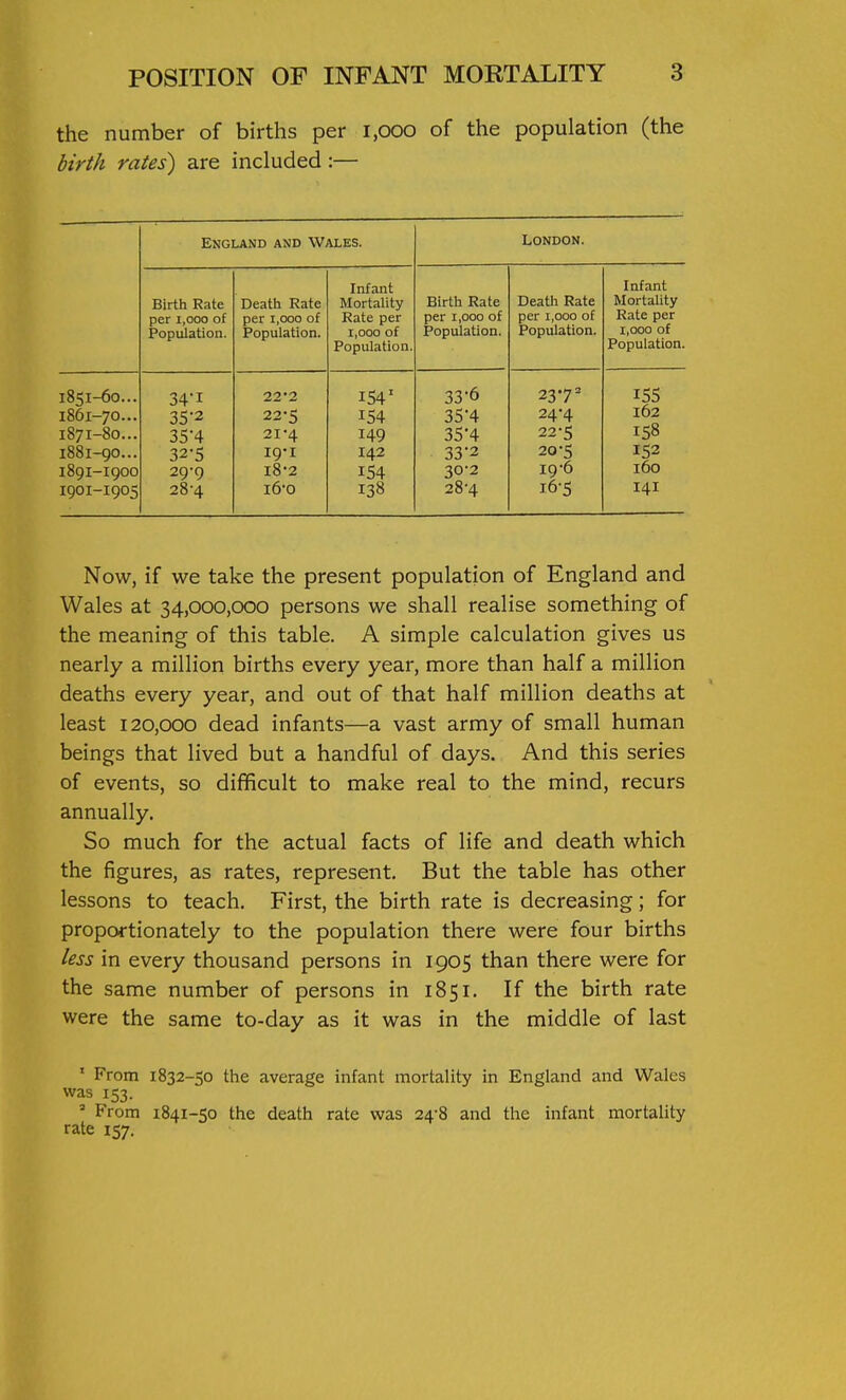 the number of births per i,ooo of the population (the birth rates) are included:— England and Wales. Birth Rate per 1,000 of Population. 1851-60... 1861-70... 1871-80. 1881-90. 1891-I900 1901-1905 34- 1 35- 2 35-4 32-5 29-9 28-4 Deatii Rate per 1,000 of Population. 22-2 22-5 21'4 19-1 i8-2 i6'0 Infant Mortality Rate per 1,000 of Population 154' 154 149 142 154 138 London. Birth Rate per 1,000 of Population. 33-6 35-4 35'4 33-2 30-2 28-4 Death Rate per 1,000 of Population. 237 = 24-4 22'5 20-5 i96 i6-5 Infant Mortality Rate per 1,000 of Population. 162 158 152 160 141 Now, if we take the present population of England and Wales at 34,000,000 persons we shall realise something of the meaning of this table. A simple calculation gives us nearly a million births every year, more than half a million deaths every year, and out of that half million deaths at least 120,000 dead infants—a vast army of small human beings that lived but a handful of days. And this series of events, so difficult to make real to the mind, recurs annually. So much for the actual facts of life and death which the figures, as rates, represent. But the table has other lessons to teach. First, the birth rate is decreasing; for proportionately to the population there were four births less in every thousand persons in 1905 than there were for the same number of persons in 1851. If the birth rate were the same to-day as it was in the middle of last ' From 1832-50 the average infant mortality in England and Wales was 153. ' From 1841-50 the death rate was 24-8 and the infant mortality rate 157.