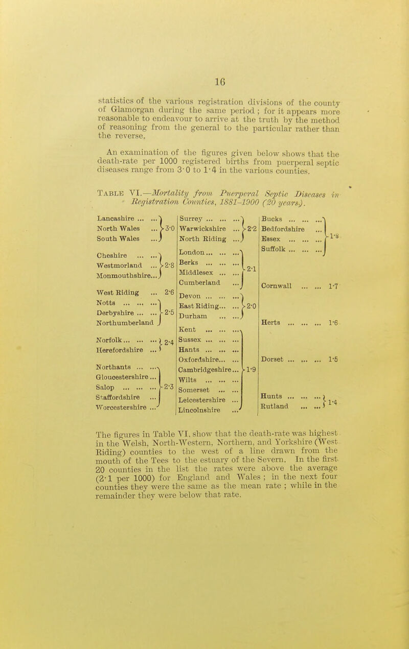 statistics of the various registration divisions of the county of Glamorgan during the same period ; for it appears more reasonable to endeavour to arrive at the truth by the method of reasoning from the general to the particular rather than the reverse. An examination of the figures given below shows that the death-rate per 1000 registered births from puerperal septic diseases range from 3-0 to 1'4 in the various counties. Table VI.—MoHaUty from Puerperal Septic Biaeases in Registration Comities, 1881-1900 (20 years.). Lancashire North Wales South Wales Cheshire Westmorland ... Monmouthshire... West Hiding Notts Derbyshire Northumberland . Norfolk. Herefordshire ihire ...^ 2-4 Northants ... . Gloucestershire. Salop St-.aflordshire Worcestershire . -2-3 Surrej' Warwiclishire North Riding London... Berks Middlesex Cumberland ■ 2-2 Devon East Riding Durham Kent Sussex Hants Oxfordshire Cambridgeshire... Wilts Somerset Leicestershire ... Lincolnshire 2-0 Bucks Bedfordshire Essex Suffolk Cornwall Herts Dorset Hunts .. Rutland -1-8 1-7 1-6 1-5 1-4 The figures in Table VI. show that the death-rate was highest in the Welsh, North-Western, Northern, and Yorkshire (West Eiding) counties to the west of a line drawn from the mouth of the Tees to the estuary of the Severn. In the first 20 counties in the list the rates were above the average (2-1 per 1000) for England and Wales ; in the next four counties they were the same as the mean rate ; while in the remainder they were below that rate.