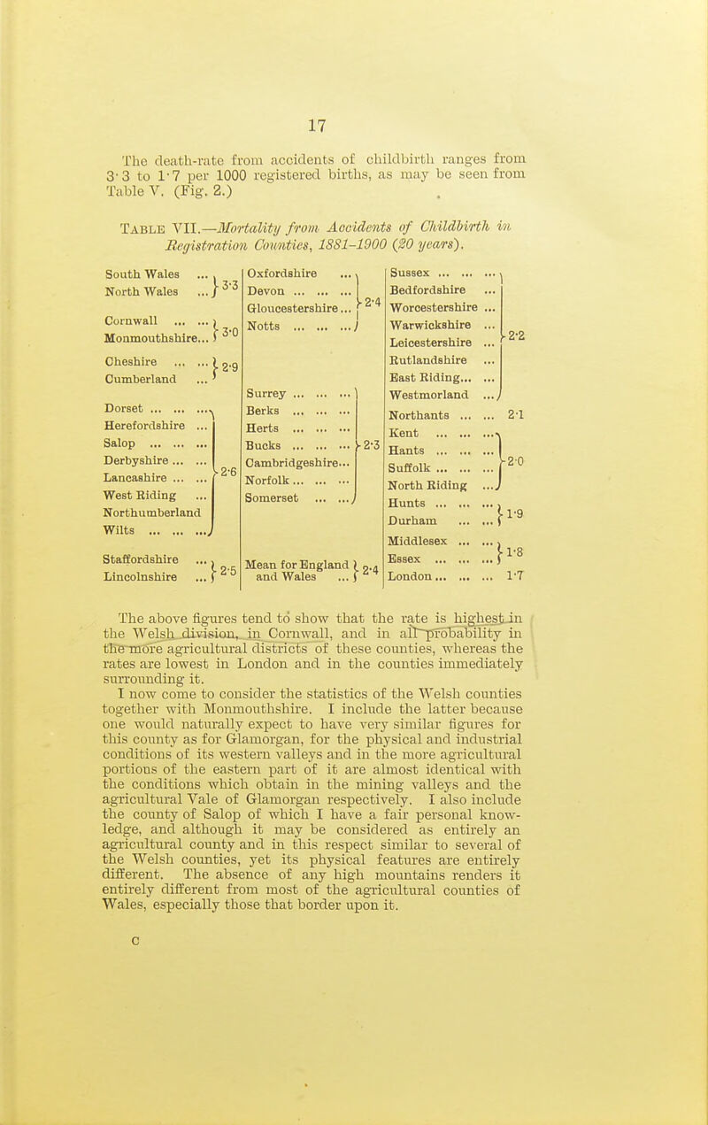 The death-rate from accidents of childbirth ranges from 3'3 to 1-7 per 1000 registered birtlis, as may be seen from Table V. (Fig. 2.) Table VII.—Mortality from Aooidents of Childdirth Begistmtion Counties, 1881-1900 {20 years). South Wales North Wales Cornwall i Monmouthshire...) ^ ^ Cheshire Cumberland Dorset Herefordshire ... Salop Derbyshire Lancashire West Riding Northumberland Wilts ^2-6 Staffordshire Lincolnshire 2'5 Oxfordshire Devon Gloucestershire. Notts shire ...» at.ArqbirA .. _ • 2-4 Surrey Berks Herts Bucks ^2*3 Cambridgeshire.. Norfolk Somerset Mean for England ) and Wales ...S^^ Sussex Bedfordshire Worcestershire Warwickshire Leicestershire Eutlandshire East Biding... Westmorland Northants ... Kent Hants Suffolk North Hiding , Hunts Durham ... , Middlesex ... , Essex London 1 2-2 2-1 -2'0 :}>■» 1-7 The above figm-es tend to sliow that the rate is high^tin the Welsh .division, in Cornwall, and in alI~prol3ability in tBe~more agricultm-al districts of these counties, whereas the rates are lowest in London and in the counties immediately surrounding it. I now come to consider the statistics of the Welsh counties together with Monmouthshire. I include the latter because one would natm'ally expect to have very similar figures for this county as for Glamorgan, for the physical and industrial conditions of its western valleys and in the more agricultural portions of the eastern part of it are almost identical with the conditions which obtain in the mining valleys and the agricultural Vale of Glamorgan respectively. I also include the county of Salop of which I have a fair personal know- ledge, and although it may be considered as entirely an agricultural county and in this respect similar to several of the Welsh counties, yet its physical features are entirely different. The absence of any high moimtaius renders it entirely different from most of the agricultural counties of Wales, especially those that border upon it. c