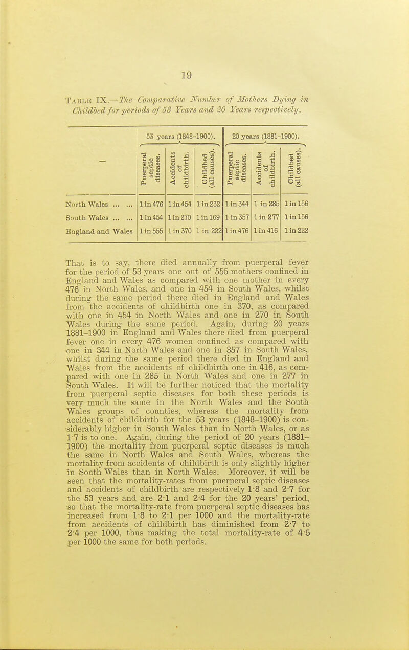 Table IX.—The Coinpamtivc NumhcT of Mothers Dying in Chililhed for periods of 53 Tears and 20 Years respectively. 53 years (1848-1900). 20 years (1881-1900). Puerperal septic diseases. Accidents of childbirth. Childbed (all causes). Puerperal septic diseases. Accidents of childbirth. Childbed (all causes), North Wales 1 in 476 1 in 454 1 in 232 1 in 344 1 in 285 lin 156 South Wales 1 in 454 1 in 270 1 in 169 1 in 357 1 in 277 1 in 156 Bagland and Wales 1 in 555 1 in 370 1 in 222 1 in 476 lin416 lin 222 That is to say, there died annually from puerperal fever for the period of 53 years one out of 555 mothers confined in England and Wales as compared with one mother in every 476 in North Wales, and one in 454 in South Wales, whilst during the same period there died in England and Wales from the accidents of childbirth one in 370, as compared with one in 454 in North Wales and one in 270 in South Wales during the same period. Again, during 20 years 1881-1900 in England and Wales there died from puerperal fever one in every 476 women confined as compared with one in 344 in North Wales and one in 357 in South Wales, whilst during the same period there died in England and Wales from the accidents of childbirth one in 416, as com- pared with one in 285 in North Wales and one in 277 in South Wales. It will be further noticed that the mortality from pvxerperal septic diseases for both these periods is very much the same in the North Wales and the South Wales groups of counties, whereas the mortality from accidents of childbirth for the 53 years (1848-1900) is con- siderably higher in South Wales than in North Wales, or as 1-7 is to one. Again, during the period of 20 years (1881- 1900) the mortality from puerperal septic diseases is much the same in North Wales and South Wales, whereas the mortality from accidents of childbirth is only slightly higher in South Wales than in North Wales. Moreover, it will be seen that the mortality-rates from puerperal septic diseases and accidents of childbirth are respectively 1'8 and 2'7 for the 53 years and are 2'1 and 2'4 for the 20 years' period, so that the mortality-rate from puerperal septic diseases has increased from 1'8 to 2*1 per 1000 and the mortality-rate from accidents of childbirth has diminished from 2'7 to 24 per 1000, thus making the total mortality-rate of 45 per 1000 the same for both periods.