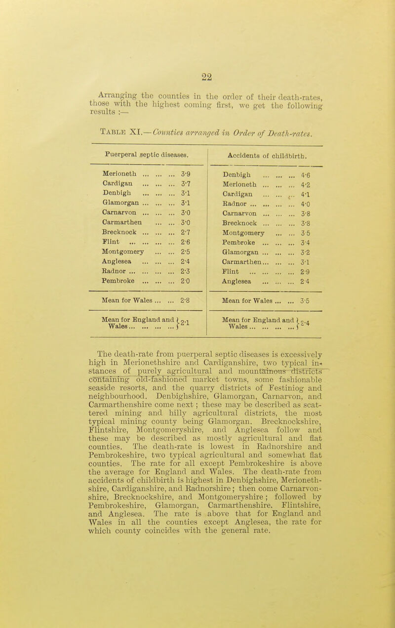 Arranging the counties in tlie order of their death-rates, those with the highest coming first, we get the following results :— Table XI.—Cotmties arrmged in Order of Death-rates. Puerperal septic diseases. Merioneth ... Cardigan Denbigh Glamorgan ... Carnarvon ... Carmarthen Brecknock ... Flint Montgomery Anglesea Radnor Pembroke ... 3-9 3-7 3'1 3-1 3-0 3-0 2-7 2-6 2-5 2-4 2-3 20 Mean for Wales , ... 2-8 Mean for England and ) o.i Wales S Accidents of childbirth. Denbigh Merioneth ... Cardigan Radnor Carnarvon ... Brecknock ... Montgomery Pembroke ... Glamorgan ... Carmarthen... Flint Anglesea 4-6 4-2 4-1 4-0 3-8 3-8 35 3-4 3-2 3-1 2-9 24 Mean for Wales . ... 3-5 Mean for England and \^,, Wales r The death-rate from puerperal septic diseases is excessively high in Merionethshire and Cardiganshire, two typical in- stances of purely agricultural and mountainous districts c5ntainihg old-fashioned market towns, some fashionable seaside resorts, and the quarry districts of Festiniog and neighbourhood. Denbighshire, Glamorgan, Carnarvon, and Carmarthenshire come next; these may be described as scat- tered mining and hilly agricultural districts, the most typical mining county being Glamorgan. Brecknockshire, Flintshire, Montgomeryshire, and Anglesea follow and these may be described as mostly agricultural and flat counties. The death-rate is lowest in Radnorshire and Pembrokeshire, two typical agricultural and somewhat flat counties. The rate for all excejpt Pembrokeshire is above the average for England and Wales. The death-rate from accidents of childbirth is highest in Denbighshire, Merioneth- shire, Cardiganshire, and Radnorshire; then come Carnarvon- shire, Brecknockshire, and Montgomeryshire; followed by Pembrokeshire, Glamorgan, Carmarthenshire. Flintshire, and Anglesea. The rate is above that for England and Wales in all the counties except Anglesea, the rate for which county coincides with the general rate.