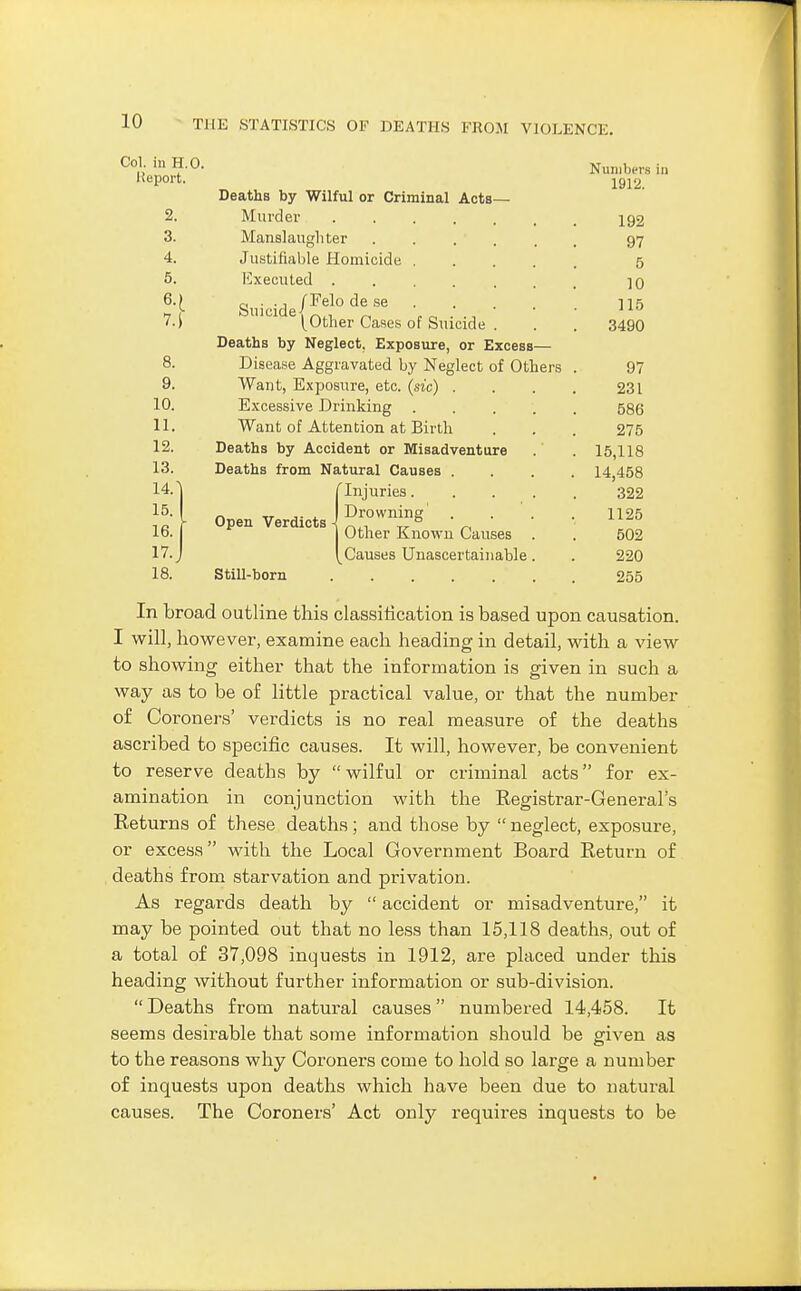 Col. in H.O. Ueport. Numbers in 1912. 2. 3. 4. 5. Deaths by Wilful or Criminal Acta— Murder Manslaughter .... Justifiable Homicide . Executed .... 10 115 3490 192 97 5 JFelo de se . ^^Other Cases of Suicide 8. 9. 10. 11. 12. 13. 14. ■ 15. 16. 17. 18.' Deaths by Neglect, Exposure, or Excess— Disease Aggravated by Neglect of Others Want, Exposure, etc. (sic) . Excessive Drinking .... Want of Attention at Birth 97 231 586 275 Deaths by Accident or Misadventure 15,118 14,458 Deaths from Natural Causes . Still-born 322 1125 502 220 255 In broad outline this classification is based upon causation. I will, however, examine each heading in detail, with a view to showing either that the information is given in such a way as to be of little practical value, or that the number of Coroners' verdicts is no real measure of the deaths ascribed to specific causes. It will, however, be convenient to reserve deaths by wilful or criminal acts for ex- amination in conjunction with the Registrar-General's Returns of these deaths; and those by  neglect, exposure, or excess with the Local Government Board Return of deaths from starvation and privation. As regards death by  accident or misadventure, it may be pointed out that no less than 15,118 deaths, out of a total of 37,098 inquests in 1912, are placed under this heading without further information or sub-division. Deaths from natural causes numbered 14,458. It seems desirable that some information should be given as to the reasons why Coroners come to hold so large a number of inquests upon deaths which have been due to natural causes. The Coroners' Act only requires inquests to be