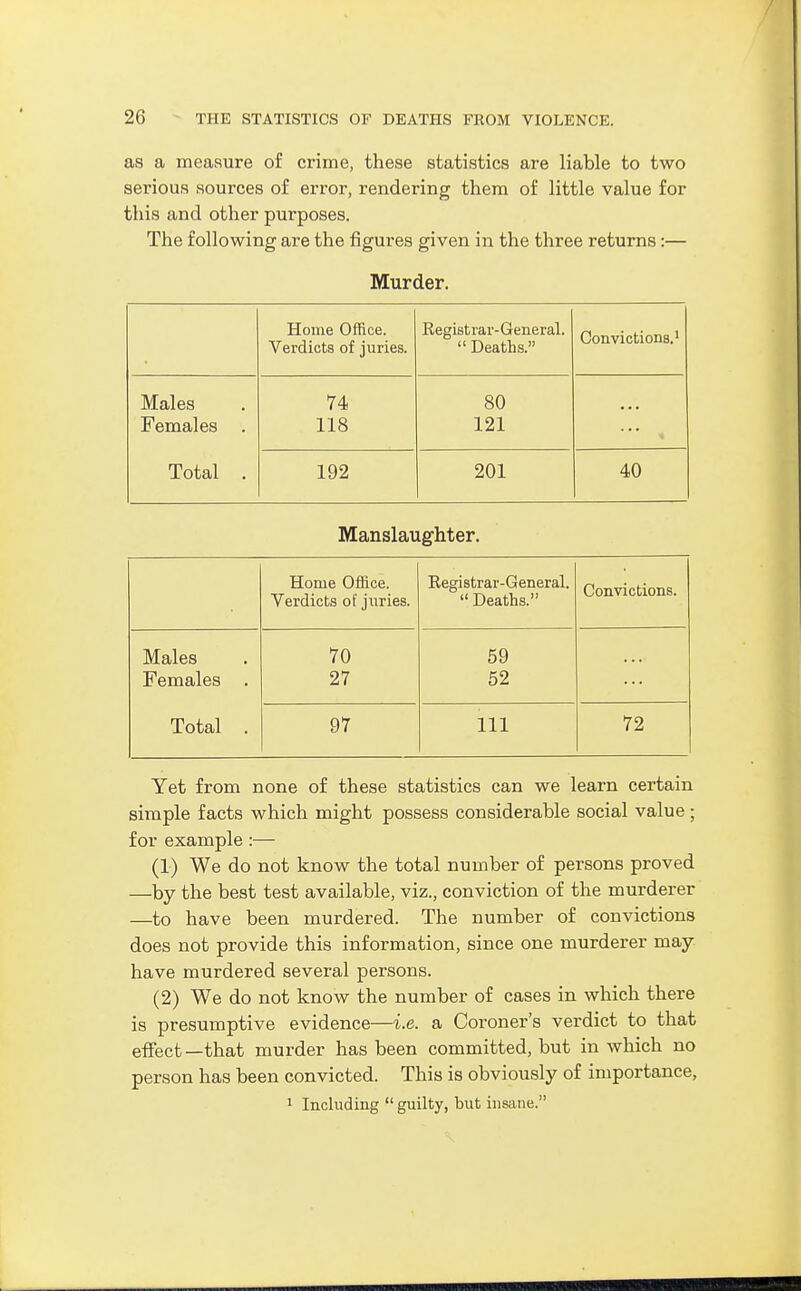 as a measure of crime, these statistics are liable to two serious sources of error, rendering them of little value for this and other purposes. The following are the figures given in the three returns:— Murder. Home Office. Verdicts of juries. Registrar-General. Deaths. Convictions.' Males Females . Total . 74 118 80 121 192 201 40 Manslaughter. Home Office. Verdicts of juries. Registrar-General. Deaths. Convictions. Males Females . Total . 70 27 59 52 97 111 72 Yet from none of these statistics can we learn certain simple facts which might possess considerable social value; for example :— (1) We do not know the total number of persons proved —by the best test available, viz., conviction of the murderer —to have been murdered. The number of convictions does not provide this information, since one murderer may have murdered several persons. (2) We do not know the number of cases in which there is presumptive evidence—i.e. a Coroner's verdict to that effect—that murder has been committed, but in which no person has been convicted. This is obviously of importance, 1 Including guilty, but insane.