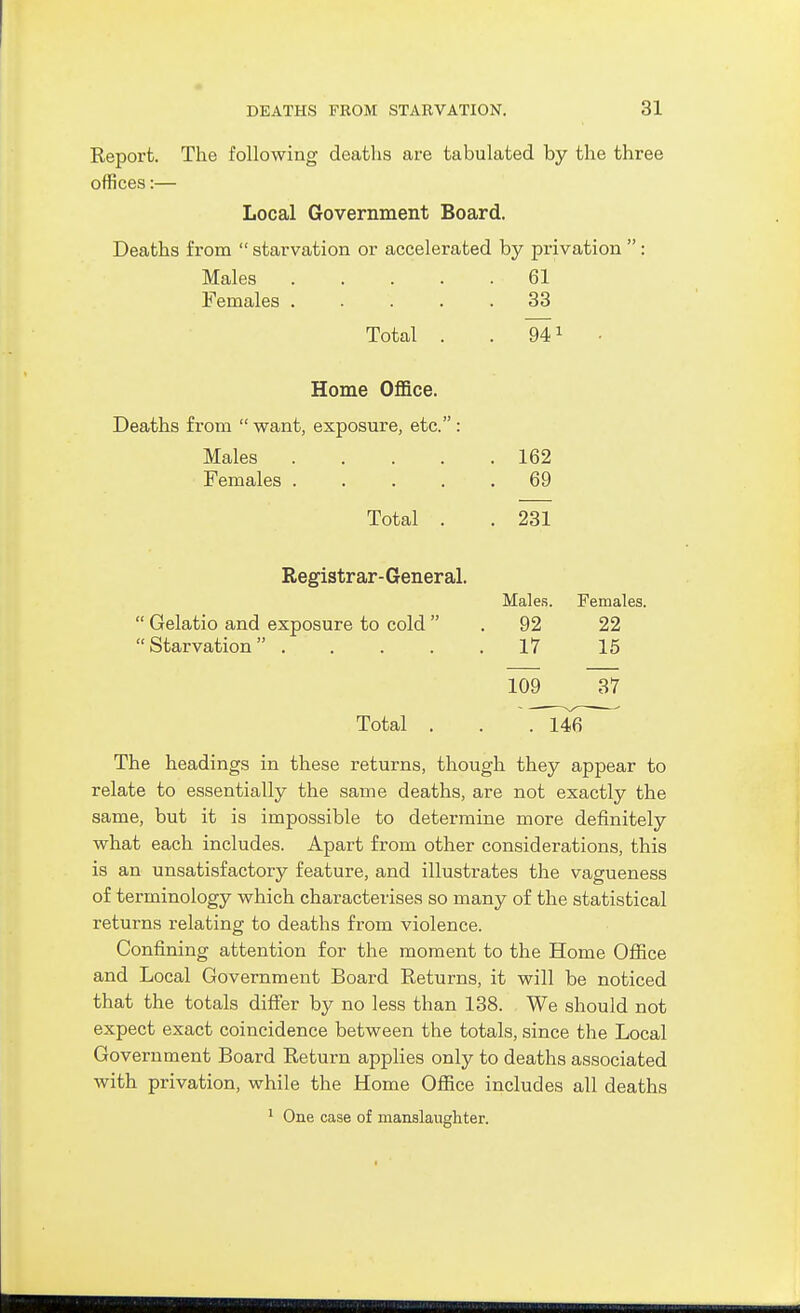 Keport. The following deaths are tabulated by the three offices:— Local Government Board. Deaths from  starvation or accelerated by privation : Males 61 Females ..... 33 Total . . • Home Office. Deaths from want, exposure, etc.: Males 162 Females ..... 69 Total . . 231 Registrar-General. Males. Females.  Gelatio and exposure to cold  . 92 22 Starvation 17 15 Total . The headings in these returns, though they appear to relate to essentially the same deaths, are not exactly the same, but it is impossible to determine more definitely what each includes. Apart from other considerations, this is an unsatisfactory feature, and illustrates the vagueness of terminology which characterises so many of the statistical returns relating to deaths from violence. Confining attention for the moment to the Home OfBce and Local Government Board Returns, it will be noticed that the totals differ by no less than 138. We should not expect exact coincidence between the totals, since the Local Government Board Return applies only to deaths associated with privation, while the Home OlSce includes all deaths > One case of manslaushter.