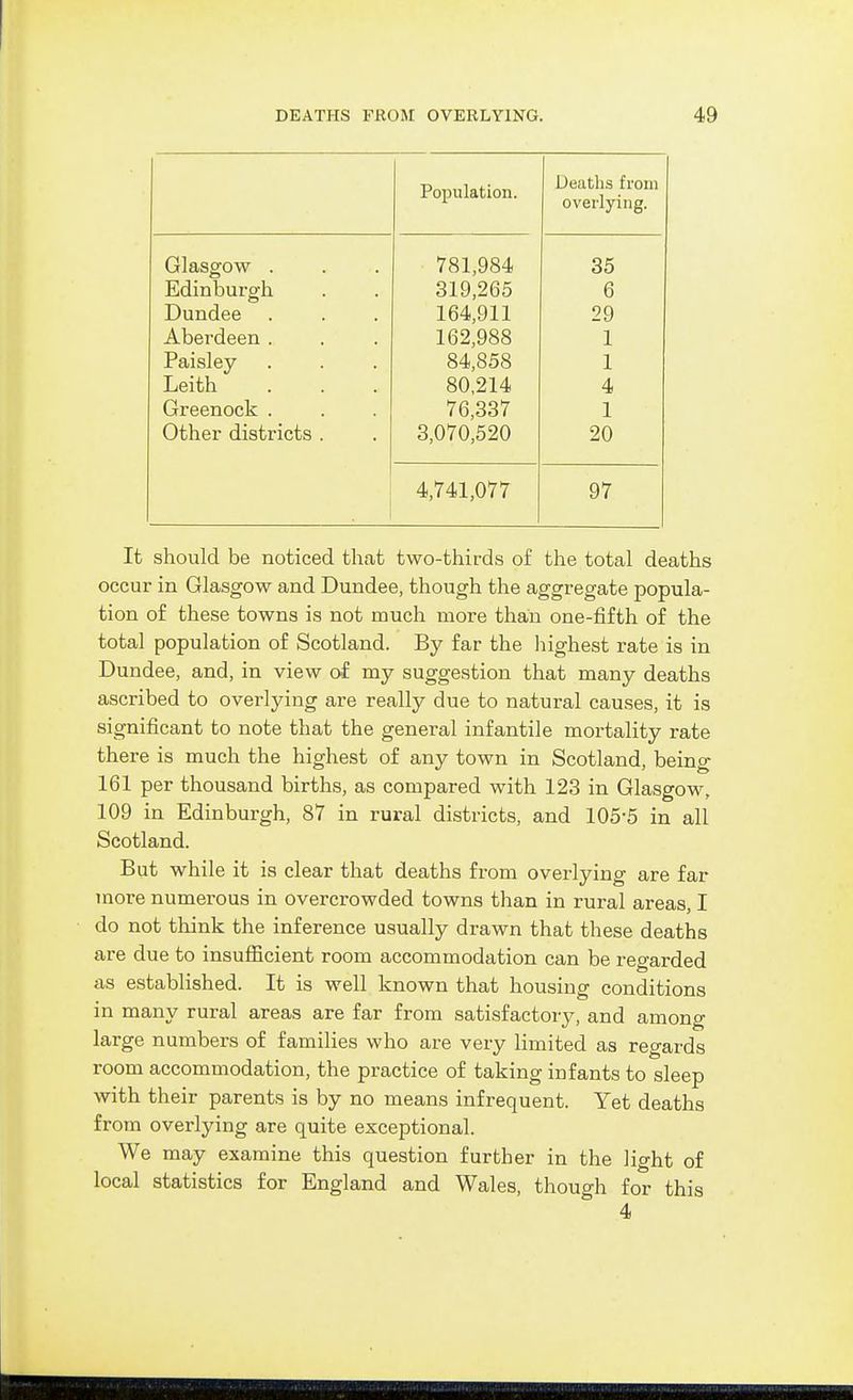 Population. Deaths from overlying. OtJ Edinburgh 319,265 6 Dundee on Aberdeen . 162,988 1 Paisley 84,858 1 Leith 80,214 4 Greenock . 76,337 1 Other districts . 3,070,520 20 4,741,077 97 It should be noticed that two-thirds of the total deaths occur in Glasgow and Dundee, though the aggregate popula- tion of these towns is not much more than one-fifth of the total population of Scotland. By far the liighest rate is in Dundee, and, in view of my suggestion that many deaths ascribed to overlying are really due to natural causes, it is significant to note that the general infantile mortality rate there is much the highest of any town in Scotland, being 161 per thousand births, as compared with 123 in Glasgow, 109 in Edinburgh, 87 in rural districts, and 105-5 in all Scotland. But while it is clear that deaths from overlying are far more numerous in overcrowded towns than in rural areas, I do not think the inference usually drawn that these deaths are due to insufficient room accommodation can be regarded as established. It is well known that housing conditions in many rural areas are far from satisfactory, and among large numbers of families who are very limited as regards room accommodation, the practice of taking infants to sleep with their parents is by no means infrequent. Yet deaths from overlying are quite exceptional. We may examine this question further in the light of local statistics for England and Wales, though for this 4