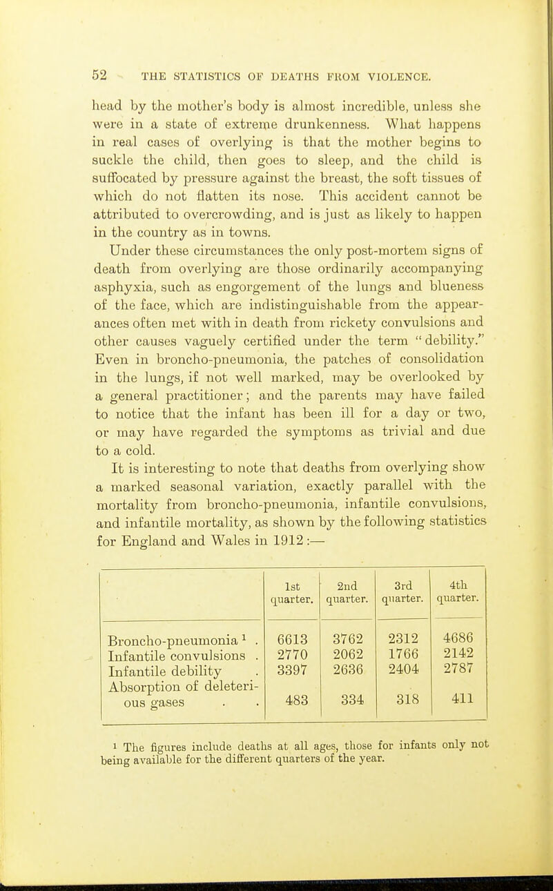 head by the mother's body is almost incredible, unless she were in a state of extreme drunkenness. What happens in real cases of overlying is that the mother begins to suckle the child, then goes to sleep, and the child is suffocated by pressure against the breast, the soft tissues of which do not flatten its nose. This accident cannot be attributed to overci'owding, and is just as likely to happen in the country as in towns. Under these circumstances the only post-mortem signs of death from overlying are those ordinarily accompanying asphyxia, such as engorgement of the lungs and blueness of the face, which are indistinguishable from the appear- ances often met with in death from rickety convulsions and other causes vaguely certified under the term  debility. Even in broncho-pneumonia, the patches of consolidation in the lungs, if not well marked, may be overlooked by a general practitioner; and the parents may have failed to notice that the infant has been ill for a day or two, or may have i-egarded the symptoms as trivial and due to a cold. It is interesting to note that deaths from overlying show a marked seasonal variation, exactly parallel with the mortality from broncho-pneumonia, infantile convulsions, and infantile mortality, as shown by the following statistics for England and Wales in 1912:— 1st 2ud 3rd 4tli quarter. quarter. quarter. quarter. Broncho-pneumonia ^ . 6613 3762 2312 4686 Infantile convulsions . 2770 2062 1766 2142 Infantile debility 3397 2636 2404 2787 Absorption of deleteri- 411 ous gases 483 334 318 1 The figures include deaths at aU ages, those for infants only not being available for the different quarters of the year.