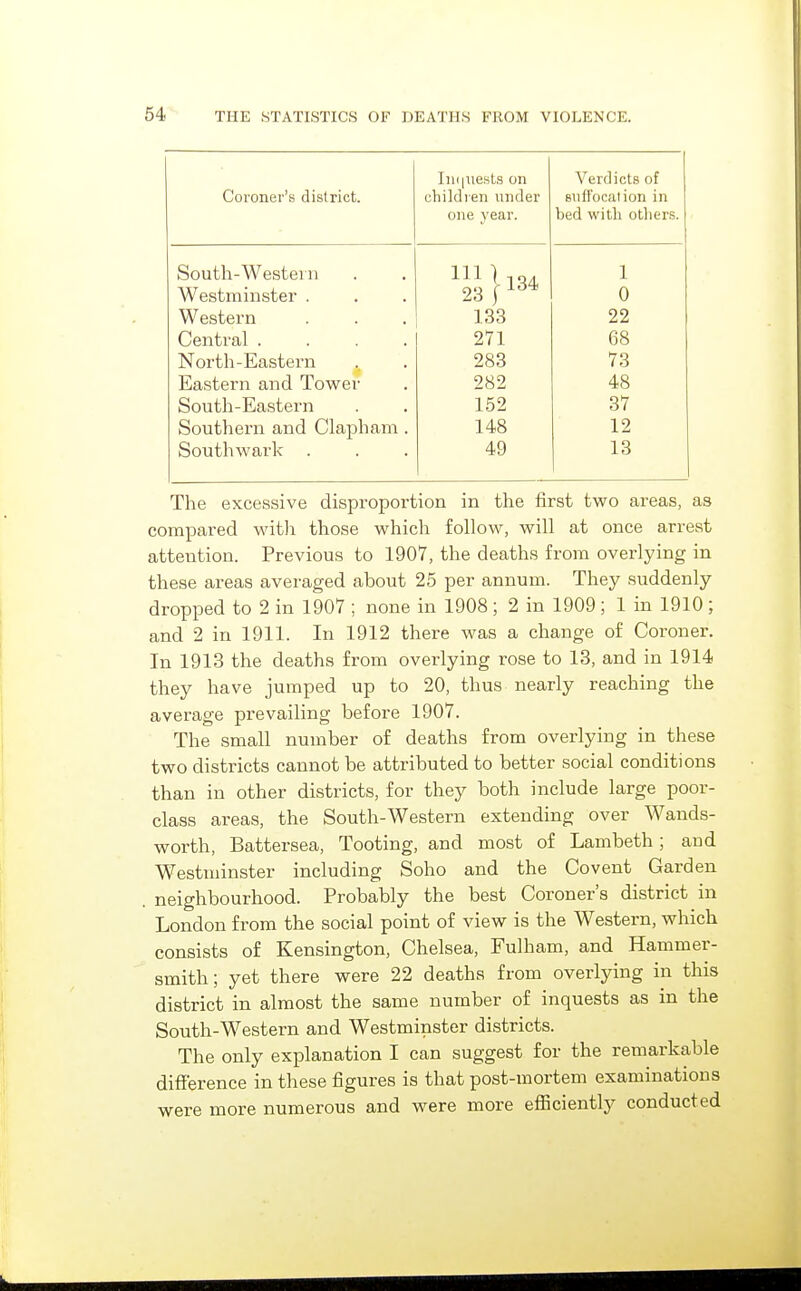 Ini|iiests on Verdicts of Coroner's district. children under 8iiffoc.1tion in one year. bed witli otliers. South-Westein ^11 1134 23 j 1 Westminster . 0 Western 133 22 Central .... 271 68 North-Eastern 283 73 Eastern and Tower 282 48 South-Eastern 152 37 Southern and Clapham . 148 12 South wark 49 13 The excessive disproportion in the first two areas, as compared with those which follow, will at once arrest attention. Previous to 1907, the deaths from overlying in these areas averaged about 25 per annum. They suddenly dropped to 2 in 1907 ; none in 1908 ; 2 in 1909 ; 1 in 1910 ; and 2 in 1911. In 1912 there was a change of Coroner. In 1913 the deaths from overlying rose to 13, and in 1914 they have jumped up to 20, thus nearly reaching the average prevailing before 1907. The small number of deaths from overlying in these two districts cannot be attributed to better social conditions than in other districts, for they both include large poor- class areas, the South-Western extending over Wands- worth, Battersea, Tooting, and most of Lambeth; and Westminster including Soho and the Covent Garden . neighbourhood. Probably the best Coroner's district in London from the social point of view is the Western, which consists of Kensington, Chelsea, Fulham, and Hammer- smith; yet there were 22 deaths from overlying in this district in almost the same number of inquests as in the South-Western and Westminster districts. The only explanation I can suggest for the remarkable difference in these figures is that post-mortem examinations were more numerous and were more efficiently conducted