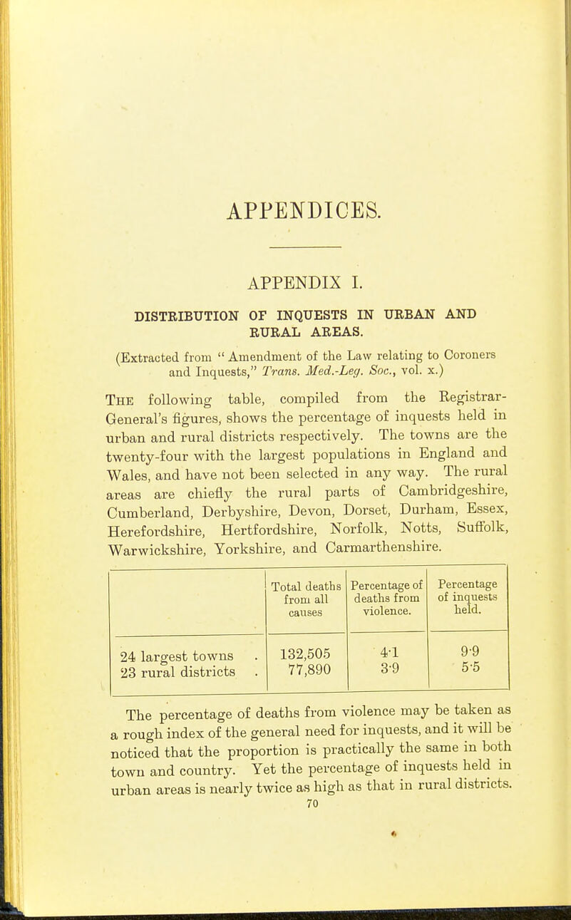 APPE]N[DICES. APPENDIX 1. DISTRIBUTION OF INQUESTS IN URBAN AND RURAL AREAS. (Extracted from  Amendment of the Law relating to Coroners and Inquests, Trans. Med.-Lec/. Soc, vol. x.) The following table, compiled from the Registrar- General's figures, shows the percentage of inquests held in urban and rural districts respectively. The towns are the twenty-four with the largest populations in England and Wales, and have not been selected in any way. The rural areas are chiefly the rural parts of Cambridgeshire, Cumberland, Derbyshire, Devon, Dorset, Durham, Essex, Herefordshire, Hertfordshire, Norfolk, Notts, Suffolk, Warwickshire, Yorkshire, and Carmarthenshire. Total deaths from all causes Percentage of deaths from violence. Percentage of inquests held. 24 largest towns 23 rural districts 132,505 77,890 4-1 3-9 9-9 5-5 The percentage of deaths from violence may be taken as a rough index of the general need for inquests, and it will be noticed that the proportion is practically the same in both town and country. Yet the percentage of inquests held in urban areas is nearly twice as high as that in rural districts.