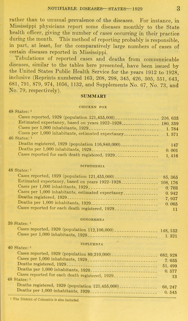 rather than to unusual prevalence of the diseases. For instance, in Mississippi physicians report some diseases monthly to the State health officer, giving the number of cases occurring in their practice during the month. This method of reportmg probably is responsible, in part, at least, for the comparatively large numbers of cases of certain diseases reported in Mississippi. Tabulations of reported cases and deaths from communicable diseases, similar to the tables here presented, have been issued by the United States Public Health Service for the years 1912 to 1928, inclusive (Reprints numbered 163, 208, 298, 345, 426, 505, 551, 643, 681, 791, 879, 974, 1056, 1132, and Supplements No. 67, No. 73, and No, 79, respectively). SUMMARY CHICKEN POX 48 States: i Cases reported, 1929 (population 121,455,000) Estimated expectancy, based on years 1922-1928. Cases per 1,000 inhabitants, 1929 Cases per 1,000 inhabitants, estimated expectancy 46 States: 1 Deaths registered, 1929 (population 116,840,000). Deaths per 1,000 inhabitants, 1929 Cases reported for each death registered, 1929 DIPHTHERIA 48 States:' Cases reported, 1929 (population 121,455,000) Estimated expectancy, based on years 1922-1928. Cases per 1,000 inhabitants, 1929 Cases per 1,000 inhabitants, estimated expectancy Deaths registered, 1929 Deaths per 1,000 inhabitants, 1929 Cases reported for each death registered, 1929 GONORRHEA 39 States: i Cases reported, 1929 (population 112,106,000) Cases per 1,000 inhabitants, 1929 INFLUENZA 40 states: • Cases reported, 1929 (population 89,210,000). Cases per 1,000 inhabitants, 1929 Deaths registered, 1929 Deaths per 1,000 inhabitants, 1929 Cases reported for each death registered, 1929.. 48 States: ' Deaths registered, 1929 (population 121,455,000) Deaths per 1,000 inhabitants, 1929 > The District of Columbia is also Inclutled 216, 635 180, 359 1. 784 1. 571 147 0. 001 1, 416 85, 365 108, 176 0. 703 0. 942 7, 937 0. 065 11 148, 132 1. 321 682, 928 7. 655 51, 499 0. 577 13 66, 247 0. 545