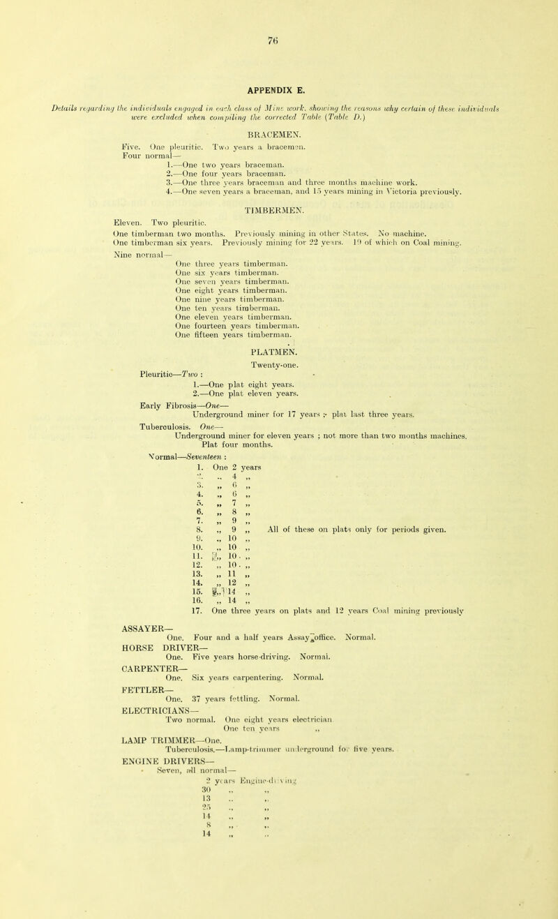 APPENDIX E. Details regarding the individuals engaged in each class of Mine work, showing the reasons why certain of these individuals were excluded when compiling the corrected Table (Table D.) BRACEMEN. Five. One pleuritic. Two years a bracemsn. Four normal— 1. —One two years brace man. 2. —One four years braceman. 3. —One three years braceman and three months machine work. ■4.—One seven years a braceman, and 15 years mining in Victoria previously. TIMBERMEN. Eleven. Two pleuritic. One timberman two months. Previously mining in other States. No machine. One timberman six years. Previously mining for 22 years. 10 of which on Coal mining. Nine normal— One three years timberman. One six years timberman. One seven years timberman. One eight years timberman. One nine years timberman. One ten years timberman. One eleven years timberman. One fourteen years timberman. One fifteen years timberman. PLATMEN. Twenty-one. Pleuritio—Tivo : 1. —One plat eight years. 2. —One plat eleven years. Early Fibrosis—One— Underground miner for 17 years ;• plat last three years. Tuberoulosis. One— Underground miner for eleven years ; not more than two months machines. Plat four months. Normal—Seventeen : 1. One 2 years 4 „ 3. 6 4. 6 „ 5. „ 7 „ 6. „ 8 „ 7. „ 9 „ 8. „ 9 „ 9. 10 „ 10. „ 10 „ 11. 10- „ 12. „ 10. „ 13. » 11 .. 14. „ 12 „ 15. i»l'T4 „ 16. „ 14 „ 17. One three All of these on plats only for periods given. 17. One three years on plats and 12 years Coal mining previously ASSAYER— One. Four and a half years Assay ^office. Normal. HORSE DRIVER— One. Five years horse driving. Normal. CARPENTER— One. Six years carpentering. Normal. FETTLER— One. 37 years fettling. Normal. ELECTRICIANS— Two normal. One eight years electrician One ten years „ LAMP TRIMMER—One. Tuberculosis.—Lamp-triminer underground for five years. ENGINE DRIVERS— Seven, all normal— 2 year 30 13 25 14 8 14 Engi'.u b \ ing