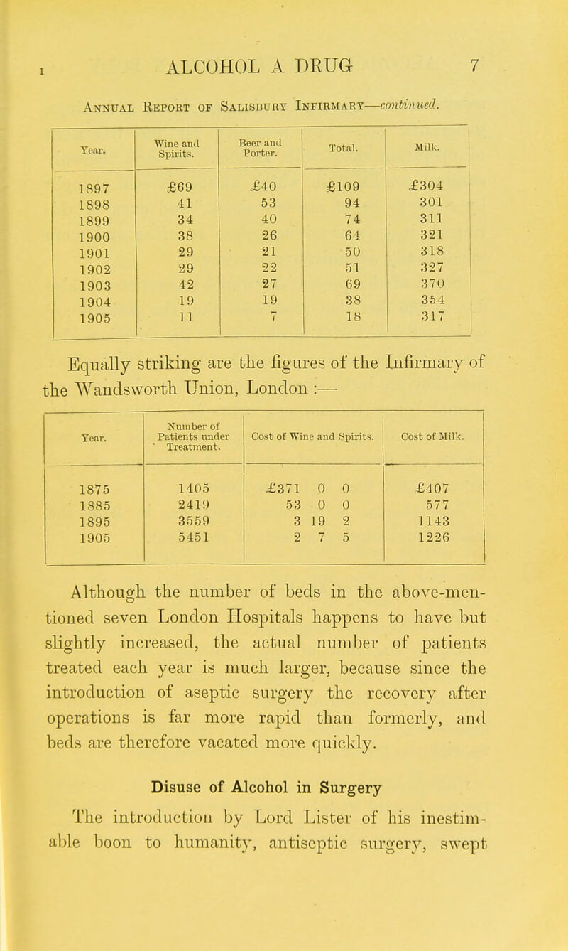 Annual Report of Salisbury Infirmary—continued. Year. Wine and Spirits. Beer and Porter. Total. Milk. 1897 £69 ±40 £109 i? O A A 1898 41 53 94 301 1899 34 40 74 311 1900 38 26 64 321 1901 29 21 50 318 1902 29 22 51 327 1903 42 27 69 370 1904 19 19 38 354 1905 11 r- / 18 317 Equally striking are the figures of the Infirmary of the Wandsworth. Union, London :— Tear. Number of Patients under ' Treatment. Cost of Wine and Spirits. Cost of Milk. 1875 1405 £371 0 0 £407 1885 2419 53 0 0 577 1895 3559 3 19 2 1143 1905 5451 2 7 5 1226 Although the number of beds in the above-men- tioned seven London Hospitals happens to have but slightly increased, the actual number of patients treated each year is much larger, because since the introduction of aseptic surgery the recovery after operations is far more rapid than formerly, and beds are therefore vacated more quickly. Disuse of Alcohol in Surgery The introduction by Lord Lister of his inestim- able boon to humanity, antiseptic surgery, swept