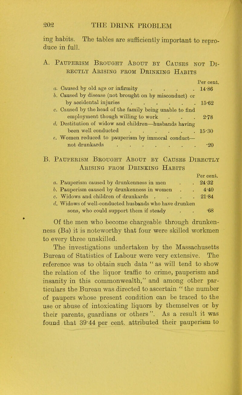 ing habits. The tables are sufficiently important to repro- duce in full. A. Pauperism Brought About by Causes not Di- rectly Arising prom Drinking Habits Per cent. a. Caused by old age or infirmity ... . I4 86 b. Caused by disease (not brought on by misconduct) or by accidental injuries 15*62 c. Caused by the head of the family being unable to find employment though willing to work . . . 2*78 d. Destitution of widow and children—husbands having been well conducted 15-30 e. Women reduced to pauperism by immoral conduct— not drunkards -20 B. Pauperism Brought About by Causes Directly Arising prom Drinking Habits Per cent. a. Pauperism caused by drunkenness in men . . 24 32 b. Pauperism caused by drunkenness in women . . 4*40 c. Widows and children of drunkards .... 21*84 d. Widows of well-conducted husbands who have drunken sons, who could support them if steady . . 68 Of the men who become chargeable through drunken- ness (Ba) it is noteworthy that four were skilled workmen to every three unskilled. The investigations undertaken by the Massachusetts Bureau of Statistics of Labour were very extensive. The reference was to obtain such data  as will tend to show the relation of the liquor traffic to crime, pauperism and insanity in this commonwealth, and among other par- ticulars the Bureau was directed to ascertain  the number of paupers whose present condition can be traced to the use or abuse of intoxicating liquors by themselves or by their parents, guardians or others . As a result it was found that 3944 per cent, attributed their pauperism to