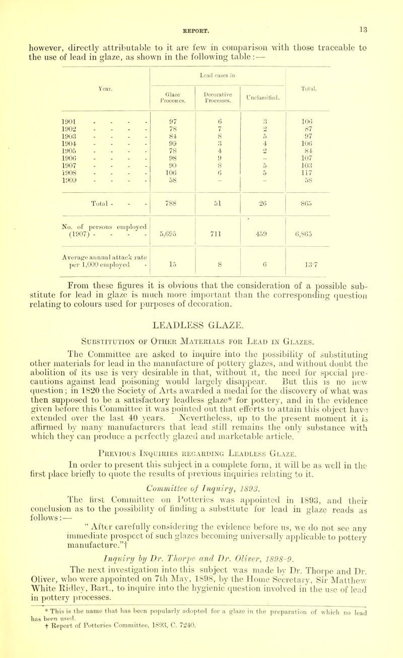 however, directly attributable to it are few in comparison with those traceable to the use of lead in glaze, as shown in the following table: — Lead cases in Year. Glaze Processes. Decorative Processes. Unclassified. Total. 190L - 1902 .... 1903 .... 1904 .... 1905 ... - 1906 .... 1907 .... 1908 .... ±^uy - - - - 97 78 84 99 78 98 90 106 58 6 7 8 o •> 4 9 8 6 3 2 5 4 2 5 5 106 87 97 106 84 107 103 117 Total - 788 51 26 865 No. of persons employed (1907) --- - 5,695 711 459 6,865 Average annual attack rate per 1,000 employed 15 8 6 13 7 From these figures it is obvious that the consideration of a possible sub- stitute for lead in glaze is much more important than the corresponding question relating to colours used for purposes of decoration. LEADLESS GLAZE. Substitution of Other Materials for Lead in Glazes. The Committee are asked to inquire into the possibility of substituting other materials for lead in the manufacture of pottery glazes, and without doubt the abolition of its use is very desirable in that, without it, the need for special pre- cautions against lead poisoning would largely disappear. But this is no new question; in 1820 the Society of Arts awarded a medal for the discovery of what was then supposed to be a satisfactory headless glaze* for pottery, and in the evidence given before this Committee it was pointed out that efforts to attain this object have extended over the last 40 years. Nevertheless, up to the present moment it is affirmed by many manufacturers that lead still remains the only substance with which they can produce a perfectly glazed and marketable article. Previous Inquiries regarding Leadless Glaze. In order to present this subject in a complete form, it will be as well in the first place briefly to quote the results of previous inquiries relating to it. Committee of Inquiry, 1893. The first Committee on Potteries was appointed in 1893, and their conclusion as to the possibility of finding a substitute for lead in glaze reads as follows: —  After carefully considering the evidence before us, we do not see any immediate prospect of such glazes becoming universally applicable to pottery manufacture.t Inquiry by Dr. Thorjje and Dr. Oliver, 1898-9. The next investigation into this subject was made by Dr. Thorpe and Dr. Oliver, who were appointed on 7th May, 1898, by the Home Secretary, Sir Matthew White Ridley, Bart,, to inquire into the hygienic question involved in the use of lead in pottery processes. * This is the name that has been popularly adopted for a glaze in the preparation of which no lead has been used. t Report of Potteries Committee, 1893, C. 7240.