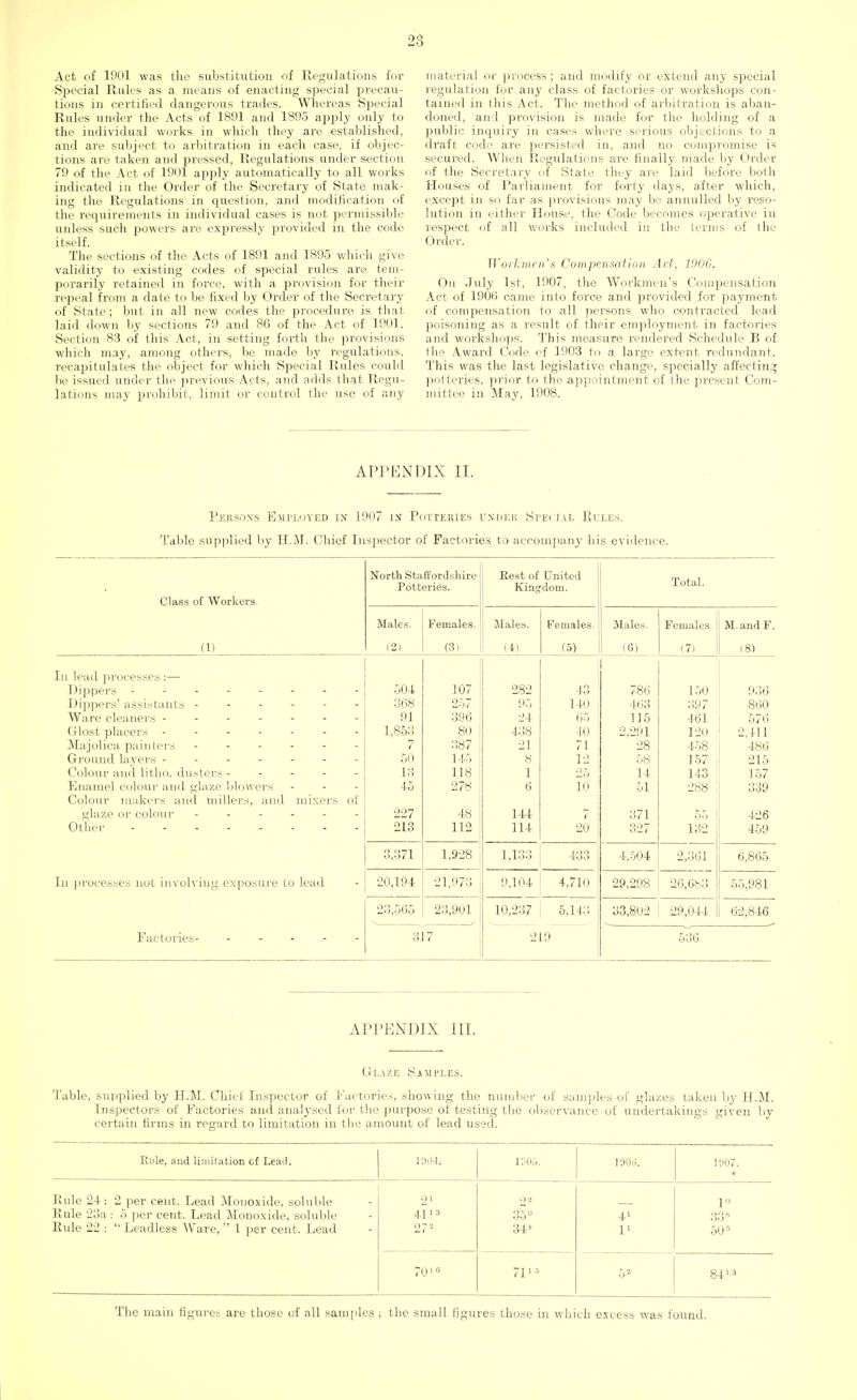 Act of 1901 was the substitution of Regulations for Special Rules as a means of enacting special precau- tions in certified dangerous trades. Whereas Special Rules under the Acts of 1891 and 1895 apply only to the individual works in which they are established, and are subject to arbitration in each case, if objec- tions are taken and pressed, Regulations under section 79 of the Act of 1901 apply automatically to all works indicated in the Order of the Secretary of State mak- ing the Regulations in question, and modification of the requirements in individual cases is not permissible unless such powers are expressly provided in the code itself. The sections of the Acts of 1891 and 1895 which give validity to existing codes of special rules are tem- porarily retained in force, with a provision for their rerjeal from a date to be fixed by Order of the Secretary of State; but in all new codes the procedure is that laid down by sections 79 and 86 of the Act of 1901. Section 83 of this Act, in setting forth the provisions which may, among others, be made by regulations, recapitulates the object for which Special Rules could be issued under tire previous Acts, and adds that Regu- lations may prohibit, limit or control the use of any material or process; and modify or extend any special regulation for any class of factories or workshops con- tained in Ibis Act. The method of arbitration is aban- doned, and provision is made for tin.' holding of a public inquiry in cases where serious objections to a draft code are persisted in, and no compromise is secured. When Regulations are finally made by Order of the Secretary of State they are laid before both Houses of Parliament for forty days, after which, except in so far as provisions may be annulled by reso- lution in either House, the Code becomes operative in respect of all works included in the terms of the Order. Work turn's Compensation Ad, 1006. On .July 1st, 1907, the Workmen's Compensation Act of 1906 came into force and provided for payment of compensation to all persons who contracted lead poisoning as a result of their employment in factories and workshops. This measure rendered Schedule B of the Awai*d Code of 1903 to a large extent redundant. This was the last legislative, change, specially affecting potteries, prior to the appointment of the present Com- mittee in May, 1908. APPENDIX II. Persons Employed in 1907 in Potteries under Special Rules. Table supplied by H.M. Chief Inspector of Factories to accompany his evidence. North Staffordshire Rest of United Potteries. Kingdom. Total. Class of Workers. Males. Females. Males. Females. Males. Females. M.andF. (1) (2) (3) (4) (5) (6) (7) In lead processes :— Dippers -------- 504 107 j 282 43 786 150 936 Dippers' assistants ------ 368 257 | 95 140 463 860 Ware cleaners ------- 91 396 24 65 115 461 576 Glost placers ------- 1,853 80 ! 438 40 ! 2,291 120 2,111 Majolica painters ------ 7 387 21 71 i 28 458 486 Ground layers ------- 50 145 8 12 58 157 215 Colour and litho. dusters ----- 13 118 1 14 143 157 Enamel colour and glaze blowers 45 278 6 10 51 288 339 Colour makers and millers, and mixers of glaze or colour ------ 227 48 | 141 t 371 55 426 Other 213 112 114 20 327 132 459 3,371 1.928 1,133 433 4,504 2,361 6,865 In processes not involving exposure to lead 20,194 21,973 9,104 4,710 29,298 26,683 55,981 23,565 23,901 10,237 5,14:; 33,802 29,044 62,846 Factories- - 317 219 530 APPENDIX III. Gl.\/.e Samples. Table, supplied by H.M. Chief Inspector of Factories, showing the number of samples of glazes taken by H.M. Inspectors of Factories and analysed for the purpose of testing the observance of undertakings given by certain firms in regard to limitation in tbe amount of lead used. Rule, and limitation of Lead. 1904. 1900. 190i>. 1907. Pule 24: 2 per cent. Lead Monoxide, soluble Rule 23a : 5 per cent. Lead Monoxide, soluble Rule 22 :  Leadless Ware,  1 per cent. Lead 21 4113 272 22 35° 34* 41 l1 1 33s 50r> 70'° 7P< 52 8413 The main figures are those of all samples ; the small figures those in which excess was found.