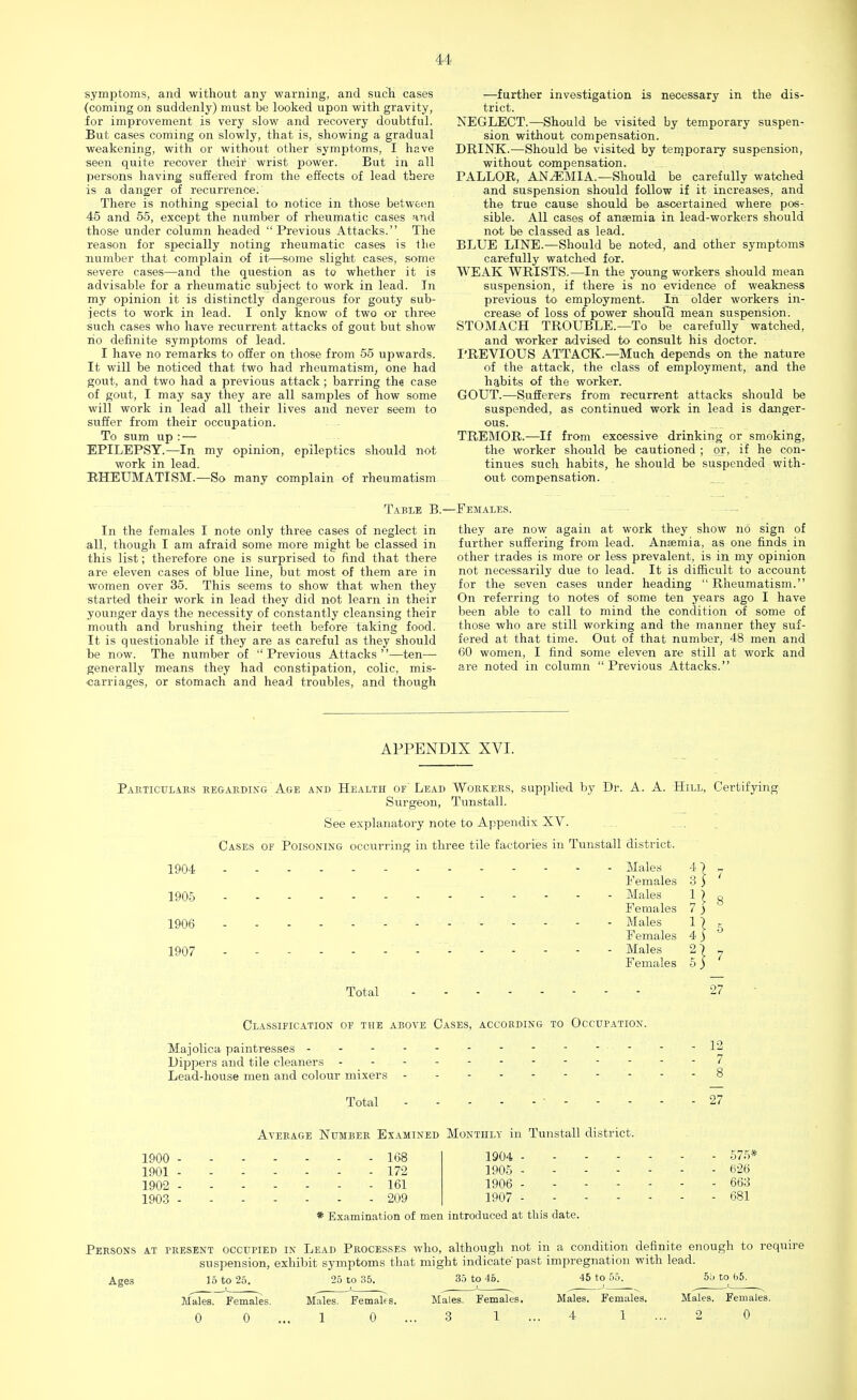 symptoms, and without any warning, and such cases (coming on suddenly) must be looked upon with gravity, for improvement is very slow and recovery doubtful. But cases coming on slowly, that is, showing a gradual weakening, with or without other symptoms, I have seen quite recover their wrist power. But in all persons having suffered from the effects of lead there is a danger of recurrence: There is nothing special to notice in those between 45 and 55, except the number of rheumatic cases and those under column headed Previous Attacks. The reason for specially noting rheumatic cases is the number that complain of it—some slight cases, some severe cases—and the question as to whether it is advisable for a rheumatic subject to work in lead. In my opinion it is distinctly dangerous for gouty sub- jects to work in lead. I only know of two or three such cases who have recurrent attacks of gout but show no definite symptoms of lead. I have no remarks to offer on those from 55 upwards. It will be noticed that two had rheumatism, one had gout, and two had a previous attack; barring the case of gout, I may say they are all samples of how some will work in lead all their lives and never seem to suffer from their occupation. To sum up : — EPILEPSY.—In my opinion, epileptics should not work in lead. BHEUMATlSM.—So many complain of rheumatism Table B. In the females I note only three cases of neglect in all, though I am afraid some more might be classed in this list; therefore one is surprised to find that there are eleven cases of blue line, but most of them are in women over 35. This seems to show that when they started their work in lead they did not learn in their younger days the necessity of constantly cleansing their mouth and brushing their teeth before taking food. It is questionable if they are as careful as they should be now. The number of Previous Attacks—ten— generally means they had constipation, colic, mis- carriages, or stomach and head troubles, and though —further investigation is necessary in the dis- trict. NEGLECT.—Should be visited by temporary suspen- sion without compensation. DRINK.—Should be visited by temporary suspension, without compensation. PALLOR, ANAEMIA. —Should be carefully watched and suspension should follow if it increases, and the true cause should be ascertained where pos- sible. All cases of anaemia in lead-workers should not be classed as lead. BLUE LINE.—Should be noted, and other symptoms carefully watched for. WEAK WRISTS.—In the young workers should mean suspension, if there is no evidence of weakness previous to employment. In older workers in- crease of loss of power shoufd mean suspension. STOMACH TROUBLE.—To be carefully watched, and worker advised to consult his doctor. PREVIOUS ATTACK.—Much depends on the nature of the attack, the class of employment, and the habits of the worker. GOUT.—Sufferers from recurrent attacks should be suspended, as continued work in lead is danger- ous. TREMOR.—If from excessive drinking or smoking, the worker should be cautioned ; or, if he con- tinues such habits, he should be suspended with- out compensation. ■Females. they are now again at work they show no sign of further suffering from lead. Anaemia, as one finds in other trades is more or less prevalent, is in my opinion not necessarily due to lead. It is difficult to account for the seven cases under heading  Rheumatism. On referring to notes of some ten years ago I have been able to call to mind the condition of some of those who are still working and the manner they suf- fered at that time. Out of that number, 48 men and 60 women, I find some eleven are still at work and are noted in column Previous Attacks. APPENDIX XVI. Particulars regarding Age and Health or Lead Workers, supplied by Dr. A. A. Hill, Certifying Surgeon, Tunstall. See explanatory note to Appendix XV. Cases or Poisoning occurring in three tile factories in Tunstall district. 1904 Males Females 1905 Males 1 j Females 7 ) 1906 Males Females 4 ij 2 Females 5 Total 1907 ' - - - - - - - Males 2) >5 Classification of the above Cases, according to Occupation. Majolica paintresses -12 Dippers and tile cleaners - -- -- -- -- -- -7 Lead-house men and colour mixers 8 Total 1 27 Average Number Examined Monthly in Tunstall district. 1900 - 168 1901 172 1902 161 1903 209 1904 - - - - - - - 575* 1905 - - - - - - - 626 1906 663 1907 681 * Examination of men introduced at this date. Persons at present occupied in Lead Processes who, although not in a condition definite enough to require suspension, exhibit symptoms that might indicate past impregnation with lead. Ages 15 to 25. 25 to 35. 35 to 45. 45 to 55. 55 to b5. Males. Females. Males. Females. Males. Females. Males. Females. Males. Females. 0 0 ... 1 0 ... 3 1 ... 4 1 ... 2 0
