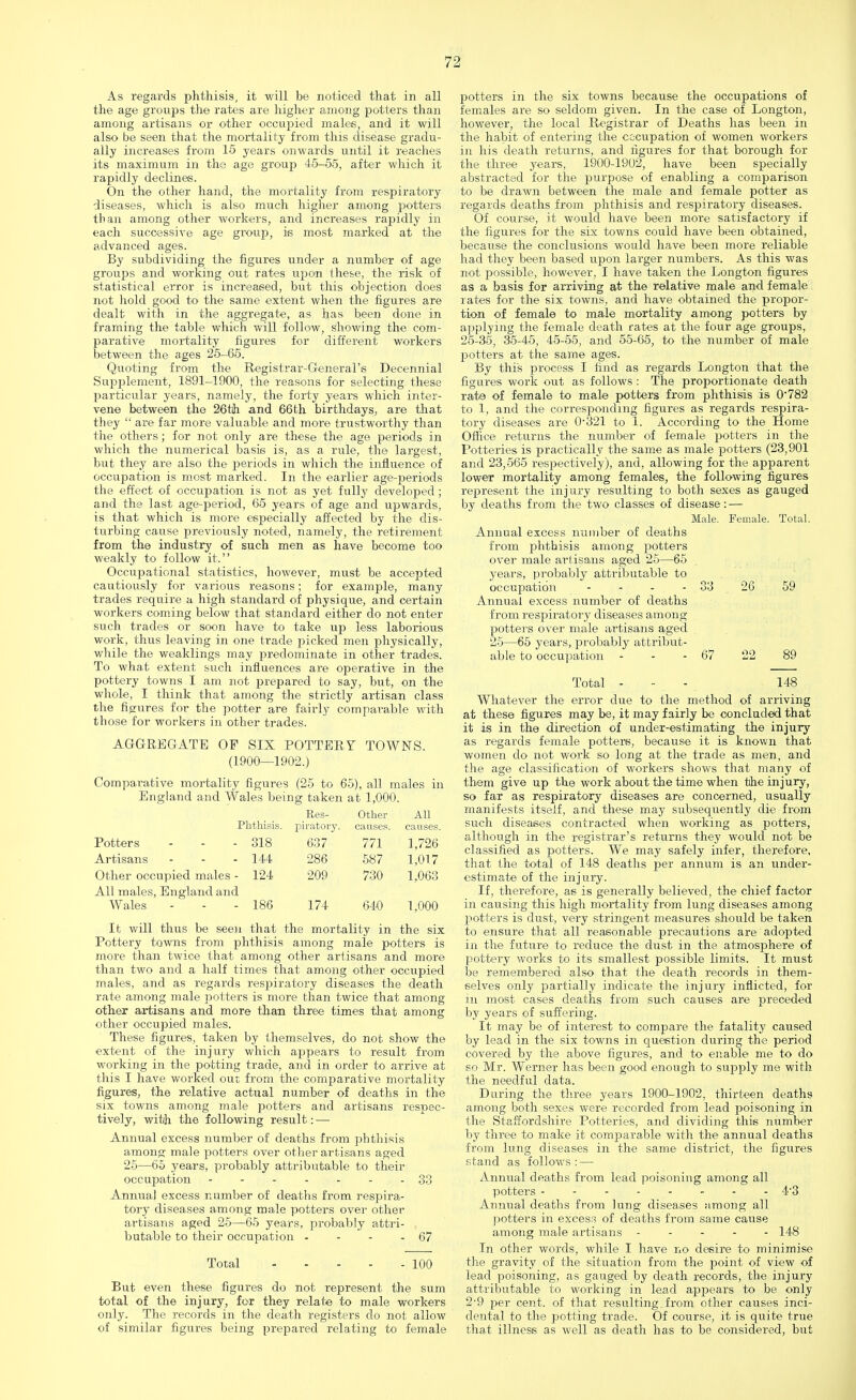 As regards phthisis, it will be noticed that in all the age groups the rates are higher among potters than among artisans or other occujjied males, and it will also be seen that the mortality from this disease gradu- ally increases from 15 years onwards until it reaches its maximum in the age group 45-55, after which it rapidly declines. On the other hand, the mortality from respiratory diseases, which is also much higher among potters than among other workers, and increases rapidly in each successive age group, is most marked at the advanced ages. By subdividing the figures under a number of age groups and working out rates upon these, the risk of statistical error is increased, but this objection does not hold good to the same extent when the figures are dealt with in the aggregate, as has been done in framing the table which will follow, showing the com- parative mortality figures for different workers between the ages 25-65. Quoting from the Registrar-General's Decennial Supplement, 1891-1900, the reasons for selecting these particular years, namely, the forty years which inter- vene between the 26th and 66th birthdays, are that they  are far more valuable and more trustworthy than the others; for not only are these the age periods in which the numerical basis is, as a rule, the largest, but they are also the periods in which the influence of occupation is most marked. In the earlier age-periods the effect of occupation is not as yet fully developed; and the last age-period, 65 years of age and upwards, is that which is more especially affected by the dis- turbing cause previously noted, namely, the retirement from the industry of such men as have become too weakly to follow it. Occupational statistics, however, must be accepted cautiously for various reasons; for examjde, many trades require a high standard of physique, and certain workers coming below that standard either do not enter such trades or soon have to take up less laborious work, thus leaving in one trade picked men physically, while the weaklings may predominate in other trades. To what extent such influences are operative in the pottery towns I am not prepared to say, but, on the whole, I think that among the strictly artisan class the figures for the potter are fairly compatible with those for workers in other trades. AGGREGATE OP SIX POTTERY TOWNS. (1900—1902.) Comparative mortality figures (25 to 65), all males in England and Wales being taken at 1,000. Res- Other All Phthisis. piratory. causes. causes. Potters - 318 637 771 1,726 Artisans - 144 286 587 1,017 Other occupied males - 124 209 730 1,063 All males, England an d Wales - 186 174 640 1,000 It will thus be seen that the mortality in the six Pottery towns from phthisis among male potters is more than twice that among other artisans and more than two and a half times that among other occupied males, and as regards respiratory diseases the death rate among male lootters is more than twice that among other artisans and more than three times that among other occupied males. These figures, taken by themselves, do not show the extent of the injury which appears to result from working in the potting trade, and in order to arrive at this I have worked out from the comparative mortality figures, the relative actual number of deaths in the six towns among male potters and artisans respec- tively, with the following result: —■ Annual excess number of deaths from phthisis among male potters over other artisans aged 25—65 years, probably attributable to their occupation - -- -- --33 Annual excess number of deaths from respira- tory diseases among male potters over other artisans aged 25—65 years, probably attri- , butable to their occupation - - - - 67 Total 100 But even these figures do not represent the sum total of the injury, for they relate to male workers only. The records in the death registers do not allow of similar figures being prepared relating to female potters in the six towns because the occupations of females are so seldom given. In the case of Longton, however, the local Registrar of Deaths has been in the habit of entering the cocupation of women workers in his death returns, and figures for that borough for the three years, 1900-1902, have been specially abstracted for the purpose of enabling a comparison to be drawn between the male and female potter as regards deaths from phthisis and respiratory diseases. Of course, it would have been more satisfactory if the figures for the six towns could have been obtained, because the conclusions would have been more reliable had they been based upon larger numbers. As this was not possible, however, I have taken the Longton figures as a basis for arriving at the relative male and female rates for the six towns, and have obtained the propor- tion of female to male mortality among potters by applying the female death rates at the four age groups, 25-35, 35-45, 45-55, and 55-65, to the number of male potters at the same ages. By this process I find as regards Longton that the figures work out as follows : The proportionate death rate of female to male potters from phthisis is 0782 to 1, and the corresponding figures as regards respira- tory diseases are 0-321 to 1. According to the Home Office returns the number of female potters in the Potteries is practically the same as male potters (23,901 and 23,565 respectively), and, allowing for the apparent lower mortality among females, the following figures represent the injury resulting to both sexes as gauged by deaths from the two classes of disease: — Male. Female. Total. Annual excess number of deaths from phthisis among potters over male artisans aged 25—65 years, probably attributable to occupation - - - - 33 26 59 Annual excess number of deaths from respiratory diseases among potters over male artisans aged 25—65 years, probably attribut- able to occupation - - - 67 22 89 Total - 148 Whatever the error due to the method of arriving at these figures may be, it may fairly be concluded that it is in the direction of under-estimating the injury as regards female potters, because it is known that women do not work so long at the trade as men, and the age classification of workers shows that many of them give up the work about the time when the injury, so far as respiratory diseases are concerned, usually manifests itself, and these may subsequently die from such diseases contracted when working as potters, although in the registrar's returns they would not be classified as potters. We may safely infer, therefore, that the total of 148 deaths per annum is an under- estimate of the injury. If, therefore, as is generally believed, the chief factor in causing this high mortality from lung diseases among potters is dust, very stringent measures should be taken to ensure that all reasonable precautions are adopted in the future to reduce the dust in the atmosphere of pottery works to its smallest possible limits. It must be remembered also that the death records in them- selves only partially indicate the injury inflicted, for in most cases deaths from such causes are preceded by years of suffering. It may be of interest to compare the fatality caused by lead in the six towns in question during the period covered by the above figures, and to enable me to do so Mr. Werner has been good enough to supply me with the needful data. During the three years 1900-1902, thirteen deaths among both sexes were recorded from lead poisoning in the Staffordshire Potteries, and dividing this number by three to make it comparable with the annual deaths from lung diseases in the same district, the figures stand as follows : — Annual deaths from lead poisoning among all potters - - - - - - - - 4'3 Annual deaths from lung diseases among all potters in excess of deaths from same cause among male artisans ----- 148 In other words, while I have no desire to minimise the gravity of the situation from the point of view of lead poisoning, as gauged by death records, the injury attributable to working in lead appears to be only 2-9 per cent, of that resulting from other causes inci- dental to the potting trade. Of course, it is quite true that illness as well as death has to be considered, but