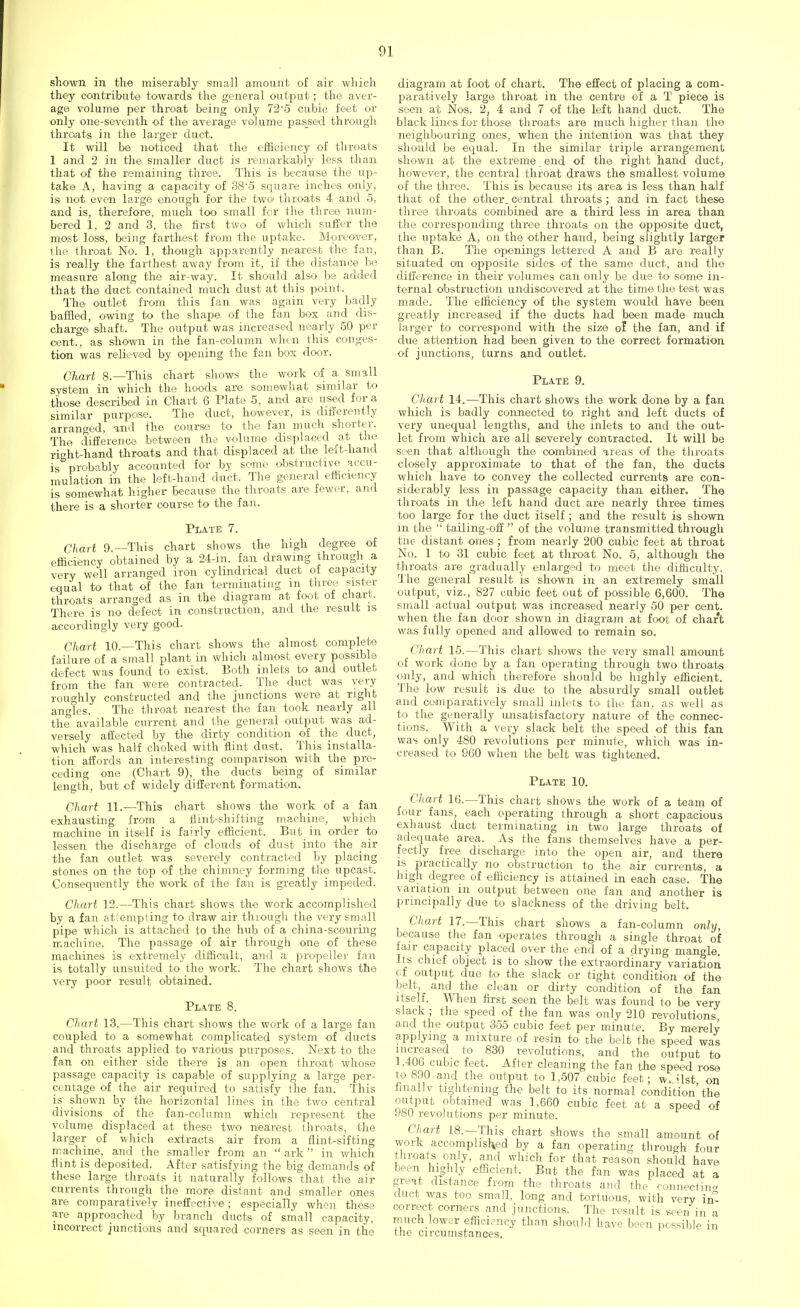 01 shown in the miserably small amount of air which they contribute towards the general output; the aver- age volume per throat being only 72'5 cubic feet or only one-seventh of the average volume passed through throats in the larger duct. It will be noticed that the efficiency of throats 1 and 2 in the smaller duct is remarkably less than that of the remaining three. This is because the up- take A, having a capacity of 38'5 square inches only, is not even large enough for the two throats 4 and 5, and is, therefoi-e, much too small for the three num- bered 1, 2 and 3, the first two of which suffer the most loss, being farthest from the uptake. Moreover, the throat No. 1, though apparently nearest the fan, is really the farthest away from it, if the distance be measure along the air-way. It should also be added that the duct contained much dust at this point. The outlet from this fan was again very badly baffled, owing to the shape of the fan box and dis- charge shaft. The output was increased nearly 50 per cent., as shown in the fan-column when this conges- tion was relieved by opening the fan box door. Chart 8.—This chart shows the work of a small system in which the hoods are somewhat similar to those described in Chart 6 Plate 5, and are used for a similar purpose. The duct, however, is differently arranged, and the course to the fan much shorter. The difference between the volume displaced at the right-hand throats and that displaced at the left-hand is probably accounted for by some obstructive accu- mulation in the left-hand duct. The general efficiency is somewhat higher Because the throats are fewer, and there is a shorter course to the fan. Plate 7. Chart 9._This chart shows the high degree of efficiency obtained by a 24-in. fan drawing through a very well arranged iron cylindrical duct of capacity equal to that of the fan terminating m three sister throats arranged as in the diagram at foot of chart. There is no defect in construction, and the result is accordingly very good. Chart 10.—This chart shows the almost complete failure of a small plant in which almost every possible defect was found to exist. Both inlets to and outlet from the fan were contracted. The duct was very roughly constructed and the junctions were at right angles. The throat nearest the fan took nearly all the available current and the general output was ad- versely affected by the dirty condition of the duct, which was half choked with flint dust. This installa- tion affords an interesting comparison with the pre- ceding one (Chart 9), the ducts being of similar length, but of widely different formation. Chart 11.—This chart shows the work of a fan exhausting from a flint-shifting machine, which machine in itself is fairly efficient. But in order to lessen the discharge of clouds of dust into the air the fan outlet was severely contracted by placing stones on the top of the chimney forming the upcast. Consequently the work of the fan is greatly impeded. Chart 12.—This chart shows the work accomplished by a fan attempting to draw air through the very small pipe which is attached to the hub of a china-scouring machine. The passage of air through one of these machines is extremely difficult, and a propeller fan is totally unsuited to the work. The chart shows the very poor result obtained. Plate 8. Chart 13.—This chart shows the work of a large fan coupled to a somewhat complicated system of ducts and throats applied to various purposes. Next to the fan on either side there is an open throat whose passage capacity is capable of supplying a large per- centage of the air required to satisfy the fan. This is shown by the horizontal lines in the two central divisions of the fan-column which represent the volume displaced at these two nearest throats, the larger of which extracts air from a flint-sifting machine, and the smaller from an  ark in which flint is deposited. After satisfying the big demands of these large throats it naturally follows that the air currents through the more distant and smaller ones are comparatively ineffective ; especially when these are approached by branch ducts of small capacity, incorrect junctions and squared corners as seen in the diagram at foot of chart. The effect of placing a com- paratively large throat in the centre of a T piece is seen at Nos. 2, 4 and 7 of the left hand duct. The black lines for those throats are much higher than the neighbouring ones, when the intention was that they should be equal. In the similar triple arrangement shown at the extreme end of the right hand duct, however, the central throat draws the smallest volume of the three. This is because its area is less than half that of the other, central throats ; and in fact these three throats combined are a third less in area than the corresponding three throats on the opposite duct, the uptake A, on the other hand, being slightly larger than B. The openings lettered A and B are really situated on opposite sides of the same duct, and the difference in their volumes can only be due to some in- ternal Obstruction undiscovered at the time the test was made. The efficiency of the system would have been greatly increased if the ducts had been made much larger to correspond with the size of the fan, and if due attention had been given to the correct formation of junctions, turns and outlet. Plate 9. Chart 14.—This chart shows the work done by a fan which is badly connected to right and left ducts of very unequal lengths, and the inlets to and the out- let from which are all severely contracted. It will be seen that although the combined areas of the throats closely approximate to that of the fan, the ducts which have to convey the collected currents are con- siderably less in passage capacity than either. The throats in the left hand duct are nearly three times too large for the duct itself; and the result is shown m the  tailing-off  of the volume transmitted through the distant ones ; from nearly 200 cubic feet at throat No. 1 to 31 cubic feet at throat No. 5, although the throats are gradually enlarged to meet the difficulty. The general result is shown in an extremely small output, viz., 827 cubic feet out of possible 6,600. The small actual output was increased nearly 50 per cent, when the fan door shown in diagram at foot of chart was fully opened and allowed to remain so. Chart 15.—This chart shows the very small amount of work done by a fan operating through two throats only, and which therefore should be highly efficient. The low result is due to the absurdly small outlet and comparatively small inlets to. the fan, as well as to the generally unsatisfactory nature of the connec- tions. With a very slack belt the speed of this fan was only 480 revolutions per minute, which was in- creased to 960 when the belt was tightened. Plate 10. Chart 16.—This chart shows the work of a team of four fans, each operating through a short capacious exhaust duct terminating in two large throats of adequate area. As the fans themselves have a per- fectly free discharge into the open air, and there is practically no obstruction to the air currents, a high degree of efficiency is attained in each case. The variation in output between one fan and another is principally due to slackness of the driving belt. Chart 17.—This chart shows a fan-column only, because the fan operates through a single throat of fair capacity placed over the end of a drying mangle. Its chief object is to show the extraordinary variation of output due to the slack or tight condition of the belt and the ch-an or dirty condition of the fan itself. When first seen the belt was found to be very slack ; the speed of the fan was only 210 revolutions and the output 355 cubic feet per minute. By merely applying a mixture of resin to the belt the speed was increased to 830 revolutions, and the output to 1,406 cubic feet. After cleaning the fan the speed rose to 890 and the output to 1,507 cubic feet; w. <lst on finallv tightening the belt to its normal condition' the output obtained was 1,660 cubic feet at a speed of 980 revolutions per minute. Chart 18.—This chart shows the small amount of work accomplished by a fan operating throucrh four throats only, and which for that reason should have been highly efficient. But the fan was placed at a great distance from the throats and the connecting duct was too small, long and tortuous, with very in- correct corners and junctions. The result is seen in a much lower efficiency than should have been possible in tfie circumstances.