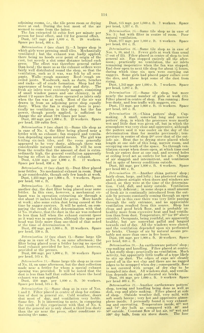 adjoining rooms, i.e., the tile press room or drying stove at end. During the test most of the air seemed to come from the latter. The fan extracted 53 cubic feet per minute per person for local effect, and 112 for general effect. Dust, 517 mgr. per 1,000 c. ft. 28 workers. Space per head1 404 c. ft. Determination 8 (see chart 3).—A larger shop in which girls were pressing small tiles. Mechanically ventilated ; but the exhaust was badly applied, there being no hoods over point of origin of the dust, but merely a slot some distance behind each press. The effect was therefore general rather than local; the more so as the exhaust orifices were fairly well distributed round the shop, so that the ventilation, such as it was, was felt by all occu- pants. Walls—rough masonry Roof—rough un- ceiled joists. Woodwork, such as ducts, benches and racks—all of crude formation. Shop had the appearance of being very dusty and dirty. The fresh air inlets were extremely meagre, consisting of small window panes and one chimney, in all about 1*2 square feet; these operated as inlets only when the fan was at work. Most of the air was drawn in from an adjoining press shop equally dusty. When the fan is stopped there is prac- tically no ventilation in this shop; but the fan power, though poorly applied, is sufficient to change the air about 12-6 times per hour. Dust, 463 mgr. per 1,000 c. ft. 23 workers. Space per head, 330 cubic feet. Determination 9 (see chart 5).—Same tile shop as in case of No. 4, the filter being placed near a fettler with no exhaust; fan stopped and ventila- tion depending upon natural means. The girl was fettling six-inch tiles, and the room generally appeared to be very dusty, although there was considerable natural ventilation. It will be seen from the results that the amount of dust is extra- ordinarily high, the general ventilation apparently having no effect in the absence of exhaust. Dust, 4,550 mgr. per 1,000 c. ft. 17 workers. Space per head, 636 c. ft. Determination 10 (see chart 3).—Dust filter placed near fettler. No mechanical exhaust in room. Dust in air considerable, though only few hands at work. Dust, 1,233 mgr. per 1,000 c. ft. 9 workers. Space per head, 846 c. ft. Determination 11.—Same shop as above, on another day, the dust filter being placed near same fettler. In this case, however, a mechanical ex- haust was in operation extracting air through a slot about 18 inches behind the press. More hands at work; also some extra dust being caused at the time by sagger carriers. It will be noted, on com- paring the result of this determination with that of No. 10 above, that the dust in the air was reduced to less than half when the exhaust current (poor as it was) was in operation, although the space per head was little more than one-third of that noted at the time of determination 10. Dust, 492 mgr. per 1,000 c. ft. 23 workers. Space per head, 330 c. ft. Determination 12 (see chart 1).—Same large tile shop as in case of No. 6, on same afternoon; the filter being placed near a fettler having no special local exhaust provided for her, exhaust, however, provided at the presses. Dust, 600 mgr. per 1,000 c. ft. 30 workers Space per head, 515 c. ft. Determination 13.—Same large tile shop as in case of No. 12, on same afternoon, but the dust collection made near a fettler for whom a special exhaust opening was provided. It will be noted that the dust is less than half that collected where the local exhaust was not applied. Dust, 250 mgr. per 1,000 c. ft. 30 workers. Space per head, 515 c. ft. Determination 1!,.—Same shop as in case of Nos. 1 and 2. Filter placed in centre of shop for estima- tion of dust in general air. Cold weather, doors shut most of day, and ventilation very feeble. Same fire. It is interesting to note, in comparing the result of this experiment with that of No. 2, that the general air is only about a third less dusty than the air near the press, other conditions re- maining th^ same. Dust, 815 mgr. per 1,000 c. ft. 7 workers. Space per head, 1,337 c. ft. Determination 15.—Same tile shop as in case of No. 3; but with filter in centre of room. Poor natural ventilation. Dust, 977 mgr. per 1,000 c. ft. 8 workers. Space per head, 681 c. ft. Determination 16.—Same tile shop as in case of Nos. 8, 10, and 11. Fewer girls at work than usual (7 out of 23). Filter placed in centre of shop to test general air. Fan stopped entirely all the after- noon ; practically no ventilation, the air inlets remaining inoperative when the fan was stopped. End door open to next tile shop for about lj hours, during which time six men were carrying out saggers. Some girls had placed paper collars over the dies, and these kept some of the dust from rising. Dust, 1,343 mgr. per 1,000 c. ft. 7 workers. Space per head, 1,087 c. ft. Determination 17.—Same tile shop, but more nearly the normal number of girls at work (15). Filter placed in centre of shop. Fan running; floor less dusty, and less traffic with saggers, etc. Dust, 173 mgr. per 1,000 c. ft. 15 workers. Space per head, 507 c. ft. Determination 18.—China potters' shop. Cup- making. A small, somewhat long and narrow potters' shop, in which the processes were mostly wet and little dust was given off, but in which the atmosphere was very close and oppressive, although the potters said it was cooler on the day of the determination than for months previously; tem- perature in centre of shop 28° over that of the out- side air. Heat due to drying stove placed whole length at one side of this long, narrow room, and occupying one-tenth of the space. No through ven- tilation except when doors open, at which time cool fresh air enters door at one end, and several holes at ceiling level act as outlets for hot air. Change of air sluggish and intermittent, and ventilation bad in spite of breezy conditions outside. Dust, 223 mgr. per 1,000 c. ft. 6 workers. Space per head 661 c. ft. Determination 19.—Another china potters' shop ; fairly clean, large, and lofty ; has plastered ceiling, and is almost airtight when doors and windows are closed, as they were at the time of the determina- tion. Cold, dull, and misty outside. Ventilation extremely deficient; in some shops a small amount of fresh air is continually introduced from the out- side by persons constantly coming through an open door, but in this case there was very little passing through the only entrance, and no appreciable ventilation resulted from this source. Shop has clean and good brick floor, and is probably un- healthy more from excessive heat and bad ventila- tion than from dust. Temperature, 67° (or 29° above outside). Occupants, being youthful, are apparently healthy, but are somewhat pallid and languid towards end of day. All the windows were closed, and the ventilation depended upon six perforated air bricks. Change of air by natural means pro- bably not more than once in five hours. Dust, 246 mgr. per 1,000 c. ft. 20 workers. Space per head, 648 c. ft. Determination 20.—An earthenware potters' shop ; cup-making and handling. Filter placed at centre. A hot stuffy shop; practically no ventilation. Much activity, but apparently little traffic of a type likely to stir up dust. The edges of cups are cleanly pared off in the wet clay and there are no ragged edges to be scrapped when dry; consequently, floor is not covered with scraps of dry clay to be trampled into dust. All windows shut, and ventila- tion depends on eight perforated air bricks. Dust, 191 mgr. per 1,000 c. ft. 9 workers Space per head 403 c. ft. Determination 21.—Another earthenware potters' shop, towing and handling being done as well as dish, cup and plate making. Filter placed at side of shop. Outside weather dull, very mild, with soft south breeze; very hot and oppressive atmos- phere inside. I personally found it very exhaust- ing and enervating. Temperature inside, 67° wet and 74° dry bulb as compared with 46° and 50° outside. Constant flow of hot air, 84° wet and 108° dry bulb, from six stove doors. The four