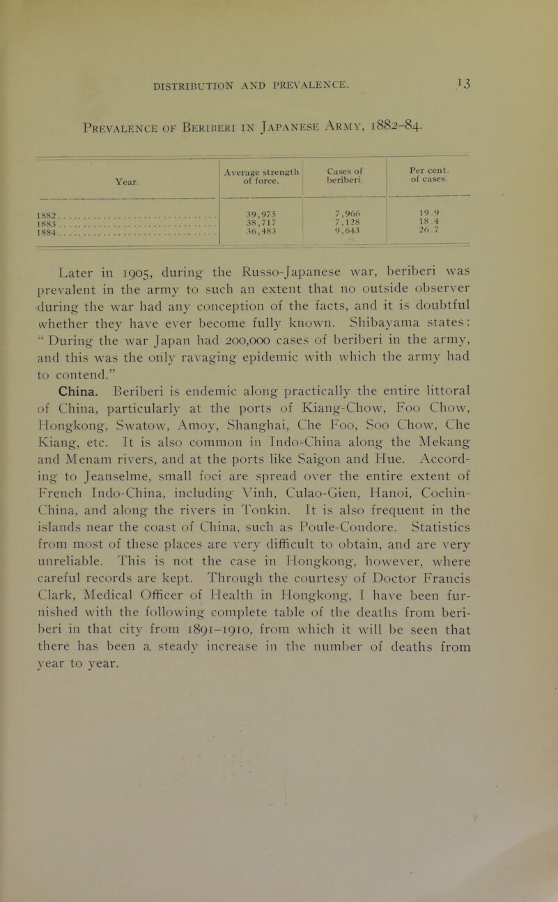 Prevalence of Berh'.eri in Japanese Army, 1882-84. Year. Average strength of force. Cases of beriberi. Per cent, of cases. 39,975 7 ,966 19.9 3.S,7I7 7,128 18 .4 36,48,5 9 ,64.^ 26 .7 Later in 1905, during tlie Russo-Japanese war, 1)eril)eri was prevalent in the army to such an extent that no outside observer during the war had any conception of the facts, and it is doubtful whether they have ever become fully known. Shibayama states: ■' During- the war Japan had 200,000 cases of beriberi in the army, and this was the only ravaging epidemic with which the army had to contend. China. Beriberi is endemic along practically the entire littoral of China, particularly at the ports of Kiang-Chow, Foo Chow, Hongkong. Swatow, Amoy, Shanghai, Che Foo, Soo Chow, Che Kiang, etc. It is also common in Indo-China along the Mekang and Menam rivers, and at the ports like Saigon and Hue. Accord- ing to Jeanselme, small foci are spread over the entire extent of French Indo-China, including Vinh, Culao-Gien, Hanoi, Cochin- China, and along the rivers in Tonkin. It is also frequent in the islands near the coast of China, such as Poule-Condore. Statistics from most of these places are very difficult to obtain, and are very unreliable. This is not the case in Hongkong, however, wdiere careful records are kept. Through the courtesy of Doctor Francis Clark, Medical Officer of Health in Hongkong, I have been fur- nished with the following complete table of the deaths from beri- beri in that city from 1891-1910, from which it will be seen that there has l^een a steady increase in the number of deaths from year to year. /