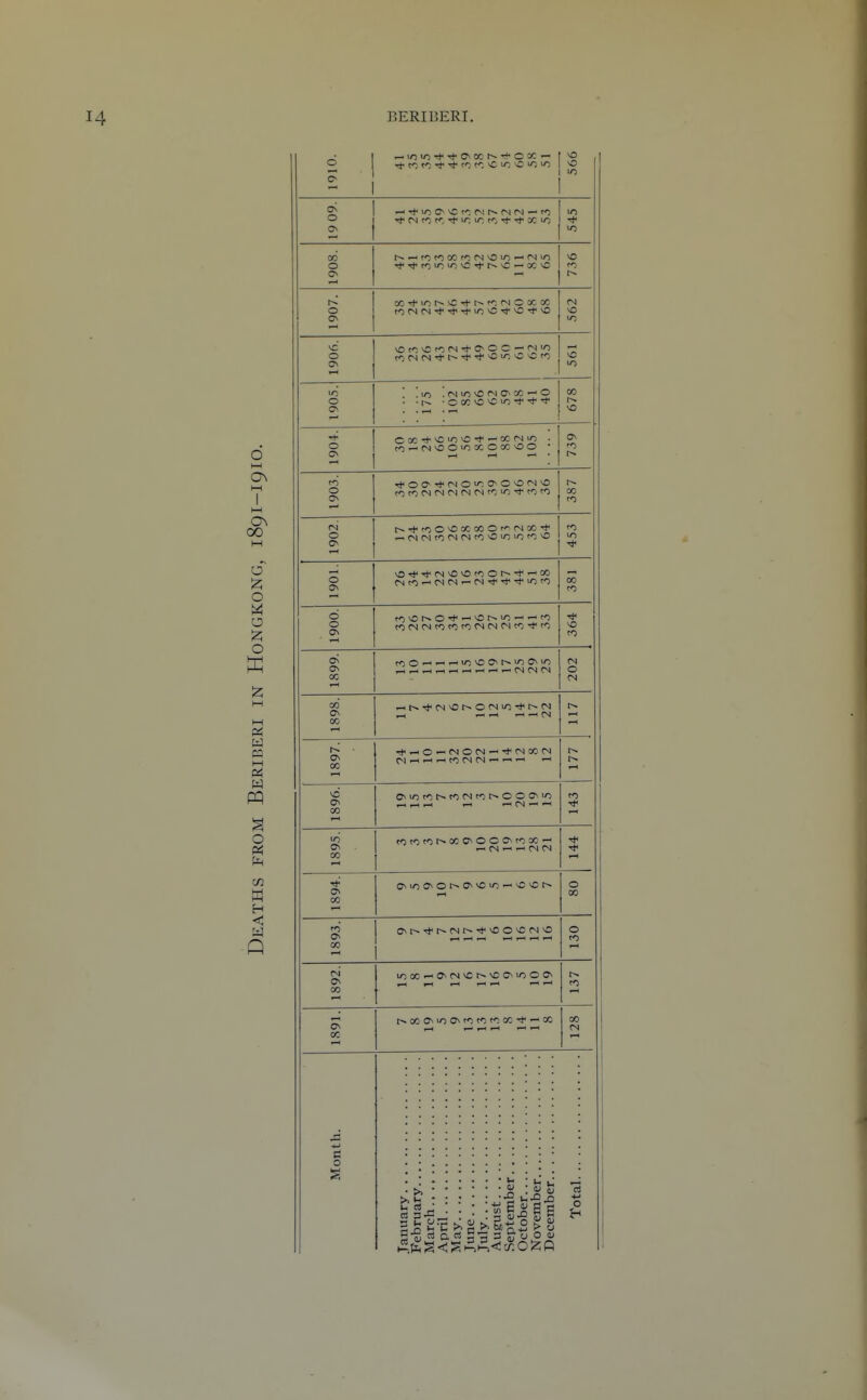 1910. so so >o 19 09. — ■*uiOs\CrofNt-.(N(N — ro 1908. ■^J<r^^o''>>/^sC'^■^~sc — xsc so CO 1907. co<N(NTtT^Tt■losCTt•o*o rsi so ID 1906. ot^sOfOfN-^osoc — rsi<o so in 'O o ! .\n !(NiosO(NC'X — o ■ -t^ •OOCOSCUO'*^'* M so 1904. ca:-+scioso-t — w(N>o . CO —■ (N so O >0 X O « O O • OS CO 1903. ■*00~'*rNO'';0OsO(NsO cOcOCsirsl(N(N(Ncoir5-*cOCO X CO 1902. r^^roOsOXMOd^rsIX* — nMcO(NMcOOUTOcoO CO lO 1061 sD-*'*rstsOsOcoOI~-+'-'X fNCO-HCNCN'-rs|Tt*rl<vncO X CO 0061 f)vOt^O'*''-Or^vO—'--co c0tN(NCOCOC0O4rN<^lc0'*c0 •* so CO OS OC r^Q^^i-HiosOOsl^ioCsiO o CN 1898. -Hi-»'*(Nsot^O(N''^-*r^rsi ^ „ ^ fsl 1897. Tf-HO — rsiocs4-.'*(Nxrsi Csl.-irtrtCOCNtN'-'^-' 1896. OsiOCOt^cOCNcor^OOOsiO CO ■>!< 189.5. cOcOCOt^XOsOOOscOX-^ „ <N| ^ ^ (N CN 1894. OsuoO^OI^O^sOiO^sOsOt^ o X g OS ■* (N so O ^ <N vO 2 1 o CO I-H 1892. lox^Osrsiscr^socsioccs CO 1891. t^XOsiOOscocOCOXTt--HX X rsi o 1- cS _ £3 P-S- a-g oj a §3 3 £■ iH u —; Do -g