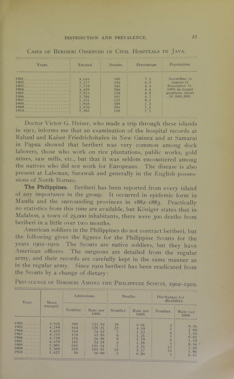 Cases of Beriberi Observed in Civil Hospitals in Iava. Years. Treated. Deaths. Pereentage. Population. 1901 4,616 348 7 .5 .Vccordinc to 1902 5,177 336 6.5 census of 7,719 345 4.4 Deceiviber 3 1 1904 4,428 206 4.6 1905 in round 1905 7,81.5 139 4 .9 nimibers ;ibout 1906 2,704 181 6.7 .38 ,000,000, 1907 1 ,361 123 9.3 1908 6,918 508 7 .3 1909 .5,870 283 7,3 1910 2,503 188 7.5 Doctor Victor G. Heiser, who made a trip through these islands in 1911, informs me that an examination of the hospital records at Rabaiil and Kaiser Friedrichshafen in New Guinea and at Samarai in Papua showed that l^eriberi was very common among dock laborers, those who work on rice plantations, public works, gold mines, saw mills, etc., but that it was seldom encountered among the natives who did not work for Europeans. The disease is also present at Labouan, Sarawak and generally in the English posses- sions of North Borneo. The Philippines. Beriberi has been reported from every island of any importance in the group. It occurred in epidemic form in Manila and the surrounding provinces in 1882-1883. Practically no statistics from this time are available, but Koniger states that in Malabon, a town of 25,000 inhabitants, there were 300 deaths from beriberi in a little over two months. American soldiers in the Philippines do not contract beriberi, but the foHowing gives the figures for the Philippine Scouts for the years 1902-1910. The Scouts are native soldiers, l)ut they have American officers. The surgeons are detailed from the regular army, and their records are carefully kept in the same manner as in the regular army. Since 1910 beriberi has been eradicated from the Scouts by a change of dietary: Pre\-.\li:.\ce of IJeriheri Among the Philippine Scouts, 1902-1910. Year. 1902 190.5 1904 1905 1906 1907 1908 1909 1910 Mean strcnglli. .Vdniissions. Deaths. Discharges for disability. Number. 4,826 4,789 4,610 4,732 4,759 4,679 5,085 5 ,369 5,422 598 614 334 170 I 76 1 15 618 558 50 Kate per 1000. 123.92 128 .21 74.62 35 .93 36 .98 24.58 121 .54 103 .93 10 .00 Nunabcr. 29 22 7 6 9 6 7 12 2 Rale per 1000. Number. 6 01 4.59 1 .52 1 .21 1 .79 1 .28 1 .35 2.17 0.35 2 5 6 1 6 3 13 33 3 Rate per 1000. 0.41 1 04' 1 .30 0.02 1 .19 0.54 ' 2.50 5 .96 0.55