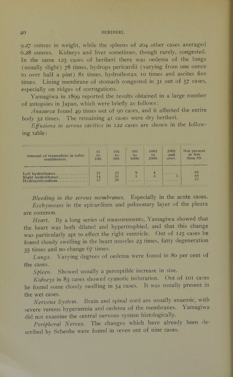 9.27 ounces in weight, while the spleens of 204 other cases averaged 6.28 ounces. Kidneys and liver sometimes, though rarely, congested. In the same 125 cases of beriberi there was oedema of the lungs (usually slight) 78 times, hydrops pericardii (varying from one ounce to over half a pint) 81 times, hydrothorax 10 times and ascites five times. Lining membrane of stomach congested in 31 out of 57 cases, especially on ridges of corrugations. Yamagiwa in 1899 reported the results obtained in a large number of autopsies in Japan, which were briefly as follows: Anasarca found 49 times out of 90 cases, and it affected the entire body 32 times. The remaining 41 cases were dry beriberi. Effusions ill serous caritics in 122 cases are shown in the follow- ing table: Amount of transudate in cubic centimeters. Left hydrothorax . Right hydrothorax H ydropericardium. Bleeding in the serous membranes. Especially in the acute cases. Ecchymoses in the epicardium and pulmonary layer of the pleura are common. Heart. By a long series of measurements, Yamagiwa showed that the heart was both dilated and hypertrophied, and that this change was particularly apt to effect the right ventricle. Out of 125 cases he found cloudy swelling in the heart muscles 23 times, fatty degeneration 35 times and no change 67 times. Lungs. \^arying degrees of oedema were found in 80 per cent of the cases. Spleen. Showed usually a perceptible increase in size. Kidneys in 83 cases showed cyanotic induration. Out of loi cases he found some cloudy swelling in 54 cases. It was usually present in the wet cases. Nervous System. Brain and spinal cord are usually anaemic, with severe venous hyperaemia and oedema of the membranes. Yamagiwa did not examine the central nervous system histologically. Peripheral Nerves. The changes which have already been fle- scribed by Scheube were found in seven out of nine cases. 51 101 501 1001 2001 Not present to to to to and or less 100. 500. 1000. 2000. over. than 50. 21 23 9 4 65 14 31 5 3 1 6S 37 28 57