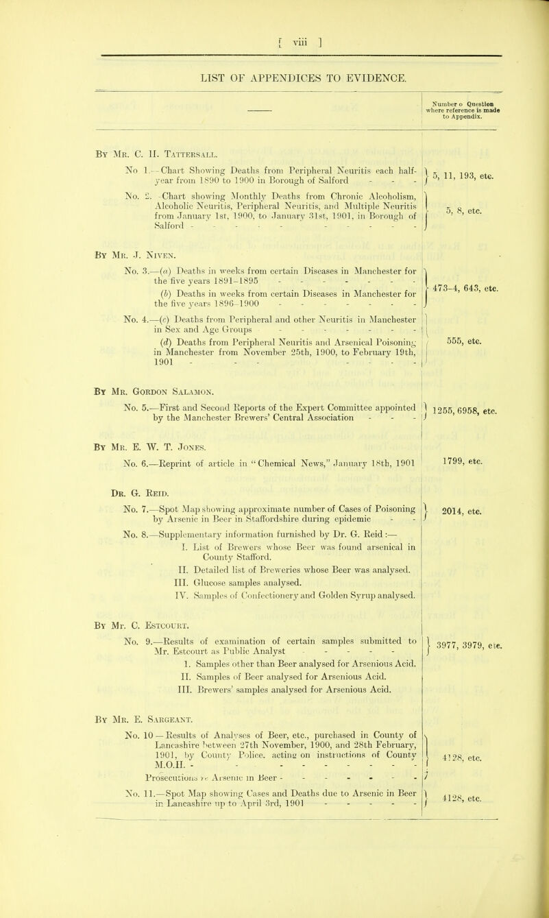 LIST OF APPENDICES TO EVIDENCE. Number o Question where reference is made to Appendix. By Mr. C. II. Tattersall. No 1,--Chart Showing Deaths from Peripheral Neuritis each half- year from 1890 to 1900 in Borough of Salford - . . ISJo. 2. -Chart showing Monthly Deaths from Chronic Alcoholism, Alcoholic Neuritis, Peripheral Neuritis, and Multiple Neuritis from January 1st, 1900, to January .31st, 1901, in Borough of Salford - ■ - - - - ' - - - - By Mr. J. Niven. No. 3.—(a) Deaths in weeks from certain Diseases in Manchester for the five years 1891-1895 (b) Deaths in weeks from certain Diseases in Manchester for the five years 1896-1900 ------- No. 4.—(c) Deaths from Peripheral and other Neuritis in Manchester in Sex and Age Groups ------- (d) Deaths from Peripheral Neuritis and Arsenical Poisoning in Manchester from November 25th, 1900, to February 19th, 1901 - - - - . . - By Mr. Gordon Salamon. No. 5.-—First and Second Reports of the Expei t Committee appointed by the Manchester Brewers' Central Association By Mr. E. W. T. Jones. No. 6.—Reprint of article in Chemical News, January 18th, 1901 Dr. G. Reid. No. 7.—Spot Map showing approximate number of Cases of Poisoning by Arsenic in Beer in Staffordshire during epidemic No. 8.—Supplementary information furnished by Dr. G. Reid :— I. II. III. IV. By Mr. C. Estcourt. List of Brewers whose Beer was found arsenical in County Stafford. Detailed list of Breweries whose Beer was analysed. Glucose samples analysed. Samples of Confectionery and Golden Syrup analysed. No. 9.—Results of examination of certain samples submitted to Mr. Estcourt as Public Analyst . . - - - 1. Samples other than Beer analysed for Arsenious Acid. II. Samples of Beer analysed for Arsenious Acid. III. Brewers' samples analysed for Arsenious Acid. By Mr. E. Sargeant. No. 10 — Results of Analyses of Beer, etc., purchased in County of Lancashire between 27th November, 1900, and 28th February, 1901, by County Police, acting on instructions of Countv M.o.n. - - Prosecutions r f Arsenic in Beer ------- No. 11.—Spot Map showing Cases and Deaths due to Arsenic in Beer in Lancashire up to April 3rd, 1901 . . . - - 11, 193, etc. 5. 8, etc. 473-4, 643, etc. 555, etc. - i 1255, 6958, etc. 1799, etc. 2014, etc. 3977, 3979, ete. 4] 28, etc. 4128, etc.