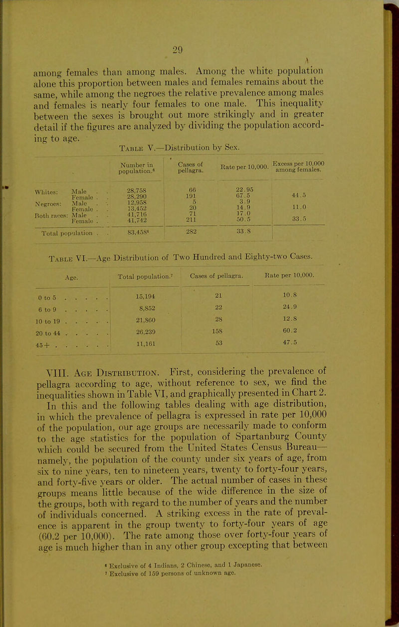 s among females than among males. Among the white population alone this proportion between males and females remains about the same, while among the negroes the relative prevalence among males and females is nearly four females to one male. This inequality between the sexes is brought out more strikingly and in greater detail if the figures are analyzed by dividing the population accord- ing to age. Table V.— Distribution by Sex. Number in population. Cases of pellagra. Rate per 10,000. Excess per 10,000 among females. Whites: Male Female . Negroes: Male Female . Rotli rac^es: Male Female . 28,758 28,290 12,958 1.3,4.52 41,710 41,742 60 101 5 20 71 211 22.95 07.5 3.9 14.9 17.0 50.5 44.5 11.0 j 33.5 Total pop'ilation . 83,4,586 282 .33.8 1 Table VI.—Age Distribution of Two Hundred and Eighty-two Cases. Total population.' Cases of pellagra. Rate per 10,000. 15,194 21 10.8 8,852 22 24.9 21,860 28 12.8 26,239 158 60.2 11,161 53 47.5 VIII. Age Distribution. First, considering the prevalence of pellagra according to age, without reference to sex, we find the inequalities shown in Table VI, and graphically presented in Chart 2. In this and the following tables dealing with age distribution, in which the prevalence of pellagra is expressed in rate per 10,000 of the population, our age groups are necessarily made to conform to the age statistics for the population of Spartanburg County w^hich could be secured from the United States Census Bureau— namely, the population of the county under six years of age, from six to nine years, ten to nineteen years, twenty to forty-four years, and forty-five years or older. The actual number of cases in these groups means little because of the wide difference in the size of the groups, both with regard to the number of years and the number of individuals concerned. A striking excess in the rate of preval- ence is apparent in the group twenty to forty-four years of age (G0.2 per 10,000). The rate among those over forty-four years of age is much higher than in any other group excepting that between « Exclusive of 4 Indians, 2 Chincao, and 1 Japanese. ' Exclusive of 159 persons of unknown age.