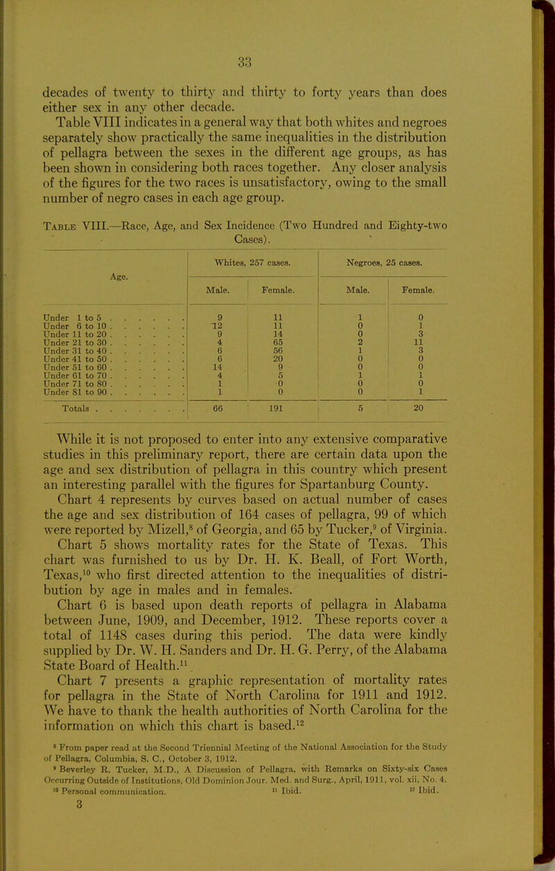 decades of twenty to thirty and thirty to forty years than does either sex in any other decade. Table VIII indicates in a general way that both whites and negroes separately show practically the same inequalities in the distribution of pellagra between the sexes in the different age groups, as has been shown in considering both races together. Any closer analysis of the figures for the two races is unsatisfactory, owing to the small number of negro cases in each age group. Table VIII.—Race, Age, and Sex Incidence (Two Hundred and Eighty-two Cases). Whites, 257 cases. Negroes, 25 cases. Age. Male. Female. Male. Female. Under 1 to 5 9 11 1 0 Under 6 to 10 12 11 0 1 Under 11 to 20 g 14 0 3 Under 21 to 30 4 65 2 'I Under 31 to 40 6 56 1 Under 41 to 50 6 20 0 0 Under 51 to 60 14 9 0 0 Under 01 to 70 4 5 1 1 Under 71 to 80 1 0 0 0 Under 81 to 90 1 0 0 1 Totals 06 191 5 20 While it is not proposed to enter into any extensive comparative studies in this preliminary report, there are certain data upon the age and sex distribution of pellagra in this country which present an interesting parallel with the figures for Spartanburg County. Chart 4 represents by curves based on actual number of cases the age and sex distribution of 164 cases of pellagra, 99 of which were reported by Mizell,^ of Georgia, and 65 by Tucker,^ of Virginia. Chart 5 shows mortality rates for the State of Texas. This chart was furnished to us by Dr. H. K. Beall, of Fort Worth, Texas,^<> who first directed attention to the inequalities of distri- bution by age in males and in females. Chart 6 is based upon death reports of pellagra in Alabama between June, 1909, and December, 1912. These reports cover a total of 1148 cases during this period. The data were kindly supplied by Dr. W. H. Sanders and Dr. H. G. Perry, of the Alabama State Board of Health.^^. Chart 7 presents a graphic representation of mortality rates for pellagra in the State of North Carolina for 1911 and 1912. We have to thank the health authorities of North Carolina for the information on which this chart is based.^^ ' From paper read at the Second Triennial Meeting of the National Association for the Study of Pellagra, Columbia, S. C, October 3, 1912. » Beverley R. Tucker, M.D., A Discussion of Pellagra, with Remarks on Sixty-six Cases Occurring Outaidc of Institutions, Old Dominion Jour. Med. and Surg., April, 1911, vol. xii. No. 4. '» Personal communication.  Ibid.  Ibid. 3