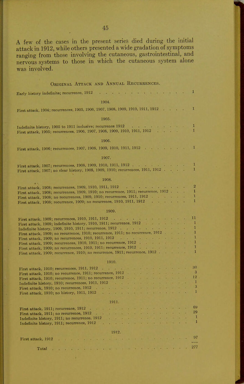A few of the cases in the present series died during the initial attack in 1912, while others presented a wide gradation of symptoms ranging from those involving the cutaneous, gastrointestinal, and nervous systems to those in which the cutaneous system alone was involved. Original Attack and Annual Recuerbnces. Early history indefinite; recurrence, 1912 1 1904. Fir8tattack,1904;recurrence8, 1905.1906,1907, 1908. 1909, 1910. 1911,1912 .... 1 1905. Indefinite history, 1905 to 1911 inclusive; recurrence 1912 1 First attack. 1905; recurrences. 1906, 1907, 1908, 1909, 1910, 1911. 1912 .... 1 1906. First attack, 1906; recurrences, 1907, 1908, 1909, 1910, 1911, 1912 1 1907. First attack, 1907; recurrences, 1908, 1909, 1910, 1911, 1912 1 First attack, 1907; no clear history, 1908, 1909, 1910; recurrences, 1911, 1912 .... 1 1908. First attack, 1908; recurrences, 1909, 1910, 1911, 1912 2 First attack, 1908; recurrences, 1909, 1910; no recurrence, 1911; recurrence, 1912 . . . 1 First attack, 1908; no recurrences, 1909, 1910; recurrences, 1911, 1912 1 First attack, 1908; recurrence, 1909; no recurrence, 1910, 1911, 1912 1 1909. First attack, 1909; recurrences, 1910, 1911, 1912 11 First attack, 1909; indefinite history, 1910, 1911; recurrence, 1912 1 Indefinite history, 1909, 1910, 1911; recurrence, 1912 1 First attack, 1909; no recurrence, 1910; recurrence, 1911; no recurrence, 1912 .... 1 First attack, 1909; no recurrences, 1910, 1911, 1912 1 First attack, 1909; recurrences, 1910, 1911; no recurrence, 1912 1 First attack, 1909; no recurrences, 1910, 1911; recurrence, 1912 1 First attack, 1909; recurrence, 1910; no recurrence, 1911; recurrence, 1912 1 1910. First attack, 1910; recurrences, 1911, 1912 First attack, 1910; no recurrence, 1911; recurrence, 1912 3 First attack, 1910; recurrence, 1911; no recurrence, 1912 12 Indefinite history, 1910; recurrences, 1911, 1912 1 First attack, 1910; no recurrence, 1912 ^ First attack, 1910; no history, 1911, 1912 1 1911. First attack, 1911; recurrence, 1912 '^'^ First attack, 1911; no recurrence, 1912 29 Indefinite history, 1911; no recurrence, 1912 1 Indefinite history, 1911; recurrence, 1912 1 1912. First attack, 1912 Total 277