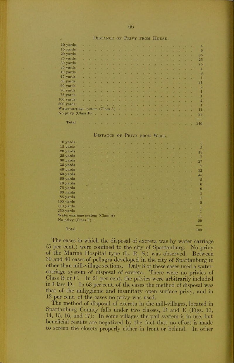 ()() Distance of Privy from House. 10 yards 15 yards 20 yards 25 j'ards 30 yards 35 J'ards 40 yards 45 yards 50 yards 60 yards 70 yards 75 yards 100 yards 200 yards Water-carriage system (Class A) 11 No privy (Class F) 29 Total 240 Distance of Privy from Well. 10 J'ards 5 15 yards 5 20 j-ards j3 25 yards 7 30 yards 27 35 yards . ' 7 40 yards 12 50 yards 45 60 yards 5 70 yards . _ 6 75 yards 9 80 yards 1 85 yards 1 100 yards 5 110 yards 1 250 yards 1 Water-carriage sj'stem (Class A) 11 No privy (Class F) 29 Total 190 The cases in which the disposal of excreta was by water carriage (5 per cent.) were confined to the city of Spartanburg. No pri\-y of the Marine Hospital type (L. R, S.) was observed. Between 30 and 40 cases of pellagra developed in the city of Spartanburg in other than mill-village sections. Only 8 of these cases used a water- carriage system of disposal of excreta. There were no privies of Class B or C. In 21 per cent, the privies were arbitrarily included in Class D. In 63 per cent, of the cases the method of disposal was that of the unhygienic and insanitary open surface priv;^^, and in 12 per cent, of the cases no privy was used. The method of disposal of excreta in the mill-villages, located in Spartanburg County falls under two classes, D and E (Figs. 13, 14, 15, 16, and 17): In some villages the pail system is in use, but beneficial results are negatived by the fact that no effort is made to screen the closets properly either in front or behind. In other