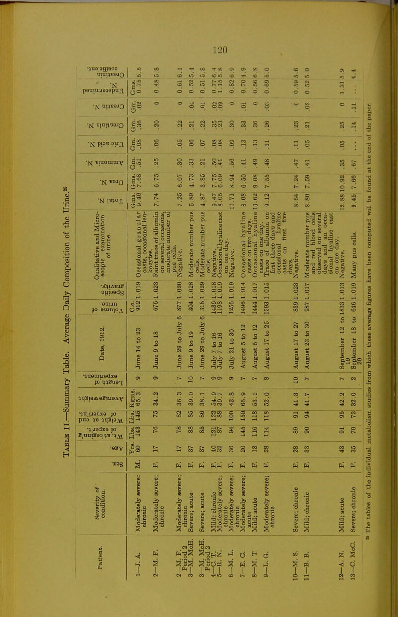 f 120 4) .g p 43 a •s o i c3 Q H a a T K 00 iH 00 00 o> o> «3 o to o <3l U3 to uj 1/5 tO'O to ■V to ■o Gms. 0.75 CO ■>»> (N lO 00 o to m to 05 C) •o CO d O O d d-H d d o d o d a§ o • o o O c oo o o o CO o o o o a o IN loeo CON o • (N O CO CO ■CO IN OtH CO in •«< 00 -!)< 1^ tH ■<»( CO CO •N ■^m l« Jt- t~ o CO la 00 o> o 00 o lO la «' a> OS' CO CO CO CO t>to 00 CO o> t~ d to~ (M 00 U5 00 O5 00 «—( o 00 o 00 IN to d •-I IN rH d o to 00 00 00 g? >Q ■V 2 a 3 o §1-! 03 o a' a ■3 to o o CO o 00 00 oo O CO CO to CO CO CO eq o> CO CO t-l O 1-1 i-l fH o o (3 3 O K 9 ° S 2 in 2 rt O 3 a 6 O d ID »?3r, p > K g > 5 p Q UU o E C5.« 2; a> tn Q CO O O 1* DO u •I , a) o o QJ 0) 03 0 . a O a> o' C3 S 03 O t3 9 C S O?? .° o.'-' o o in in M 05 m in f, m f, m )< S « S 2 CJ t> o o ^< — f-i a Q u ^ h O O o.S >; cjato 03 to >j OJ d 1.1° i tH t> ca d trt O OT3 3=2 c3 ca to Q, o S5 O 03 O 9 « CJ fc. ►» o 0J_. o .S^ « 2 B O fl 03;a ^ 2 & r; a.C w iS OTJ 3 O o (a u to 3 a >. a 0) 05 i-t CO (N 0 esi 00 <N o» 00 05 r~* rH OJ rH rH 1^ rH 10 rH CO (N rH CO rH (33 rH sgtQSdg 0 0 0 0 0 00 0 0 0 0 0 0 0 0 r-t »H t-t *-( rH iH rH T-H rH rH rH rH rH rH ■9uun CO 00 OJOO COOJ to to to a> ■* CO a> C3> CO 00 CO CO CO •* JO eumio^ 00s to 00 CO CO rH IN 1! CO 00 en 00 CD to CO 0 0 >. >. <N 10 0 H<» ite, 1912. 3 IN oq CO IN 00 CO 00 >-5 1-3 to to 0 CO rH 0 0 HS 0 HJ 0 i-l rH 0 •* r-t .♦a o> 0 o> IN 2 0 CIS IN 7 to 1 7 to 1 0 •¥> rH IN HJ 10 43 OO hJ CO 1^ 43 to rH CO N Hi 01 u 0) Si H tH 6 0 1 0 1 a> 3 3 3 IS 3 3 3 3 3 3 bO 3 3 s, 3 3 as ag as rH 03 >-> 1-5 >-> < <! CO 0 o> 00 0 (N jo' q^auafj T-t rH |eo CO 0 tH 00 01 rH 0 CO 0 i to 05 06 md CO to CO IN rH rH CM N fsjco CO CO CO toco to •o 3 ■* ■<)< •<3< CO •'tn,u9dx9 JO ej 00 \a 00 CO 00 (MOO IN 00 0 0 0 00 rH 00 rH rH (3> 10 o> IN pna' ?o ?q3i9jiv •^,jadx9 JO 03 £2 co 00 00 ■0 rHt~ CO (3) 0 rH ~o 00 00 IN 00 rH rH 00 o> <3> a,anT39q %v '^^i. rH rH rH rH •93v So t~ f~ OOJ CO 0 00 00 00 CO 10 rH CO CO tfico CO rH N (N CO CO •X8g P4 fx; a 0: a ■a c it 3 Q. 2o e o So 2 : I 2o§ 2-ab- <U O b o-Q >■ lr< CJ lU ^ 03 3 0) 0 a> M U IB > CD D9 C • - a) o » o 41 *j 20 g-a o o •§.5 I u N CO CO w ON !S;gH2 d s Sopj s H s n 1 ^ T Hjiin to 00 O m S 3 o 03 •a •a o 3 ta 2 o a I -0 o GO i 03 pq O o < d ei CO
