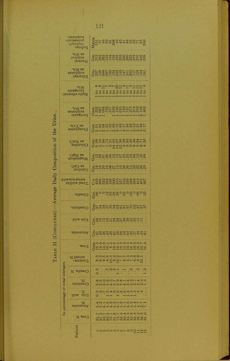 03 -uiiuiseviod -[A'xopui; ■'OS SB anqd^ns IBJ^na^ dcoroc<5<N-<j<eooocooocoo>ococo n^oto(Nmo>50oiooocot^r~'>*o ■'OS SB sai^qdjns IBajaq^a QC^rHOOtHi-HO^Hi-liHWi-'r-li-tT-H •«os W 1-H iH tH 1-1 ooooooooooooooo *8nc3 SB v/o eaiBqdina O ,-(,_( r-( r-t i-l iH iH i-l rH tH l-H W rH •90=i s« sg^Bqdsoqj; flO00OC0«O'-'00'-<»OCstH(NC0«-i 0<N'-l(N'H-i<N(M'-lN<Nr-ilM(NCOIN sapuo]q3 ■O^m SB QO'-<00t^C<IOO0)0)C0-<fTjH05t*lC fH T-) 1-1 H_(0000'-l>-iOIN<N-iO'-iC<30 o ■QBO BB ramojBO d,Hi-l(Ni-lON'-i'-iC0lN>-lC<3(NCC(N o •pTOBOl/USTOja^ ■ XlIpiOB IB?OX CtOOOCqMtDOOOC<30050cDO«5 MO rHOON O O O CO o *nnii'jB9J0 QOjioioiomostDoocooJt^tO'ncDco •piOB OlJfl d ^ 00 u5 00—1 tC Tj< 05 05 CO CO >o ira • n N iH IN IN IN W CO CO CO CO r-i• o •Braommy S'HOtoocoi-iooooooot^ocO'H QCC>COCO'*INCOlOCOiOtO^»O»O-»i<00 •B9J£l mlOU50'-HCO«Oi-<C<)05lOe<IU5COt^-^ dtf)T((C0O00tDC0cnc00it0>0t0INCD Q.-Ii-(«-(tH iH rH iH i-H i-H i-H l-H W f-1 F total nitrogen. j pautta •je^a'pufi O Cq lO 00 O IN IN t> t~ CO lO 00 05 r-l • 00 to 00 X O 00 Tjl t> 00 3 f. <o to o • M nT^jBaiQ (N • -t^NIN-H -I 'CO 'IN '(N O • • rH • • • • 1-1 •N OOtOOtO'Ot^O>M>HT(l05t~-*0'0 eOlNCOCOTllcOlNM'^COINNNNrH percentage ol •N ptoB ojjn. 03 00O •* 00 O 00 to IN N CO to • •N Binomtnv '<i4C^rHCOC0C0^Wi-*CDC0T(«b..t-*fH OCOTt*iO-<J<»OOiOU3T*iiOiO'^C^t* d •N Baaa ^>c<l^-corHoo^•>OTi<loooooc4ooo FHh-.COOOi'-nOCOO'OWCOCOTtli-l ooooooooi^coi^oooooooooocooooo