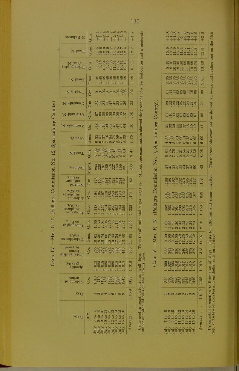 3 (N r-< r-1 (M <M CO si u) o> en a> ^ lo g MTfiOOiMOJOl^i-i OOJOldoNrHIN'dlN i-l i-t iH i-l r-t •j^j Bniotauiy CO eolom ooooooooo O Sb-0> 00 00 CD OS <D 00 ,^ OOOOOOOOO o Soo to to -I CO m 1— T}< CO Tj< olo o O 05 (N r-4 CD Tt< OS »-< O g CO CC w 00 us OS CO O CD CD 00 00 00 00 ■ oscDioocBiooomT)! g 00 OS O lO 00CD Ot^t^OSOOOOOOSO l-( W ^ i-H •nBoipnj ••OS SB ■'OS SB eg^Bqdjns omBSiouj ■'C^d SB sg^Bqdsoq^j ■IO«N BB B8pU0jqQ TfOOI^<3SCDb-OOJi-( OOINO0OOt^<NCD(3SC<l •piOB 01/° ' BUIJS^). ■X?ia.bj3 oyiogdg ■9uun JO om'nio^ •XBa • w5 CD »-f Tj^ Tt< CO g t~10O00CDC^00C0^ ^ 1-1 .-H (N t-H c<) ^ i-H (N _■ T)(ioh-ocooioopq g OSOSO5K00»Ct^O>O5 ^ I—ti-HTHi—li—iC*li—tl—irH ^ OOCOOSTt^^OClOrfHCD a cn ira in <3s OS o 00 >ra c 1-1 ^ IN c<i-i^* Tt< t-H ic o ^^^^^-^^^^ cfj O CO Tt< 10 iCi lO O 1^ g lO CD O O-li^ ID rH O 00 O i-H 1-1 (N IN (N (N (M (N ai IOOtJIOOO-^tJICOO g cDcor^ow-cfHcot^Tj- O ooo Ort lO osr-T)<oo ci 1C1D(N lO-^ iH ocso >OC<llO-*00 00<3S(N'* U (N cq IN (N cq IN CO CO m comooio»ooio>o»c- ^CqiHC^i-lCll^r-Ji-l ooooooooo ooioiraoooo'O ■*i-ICOOOOCVlCDCDrJH i-if«coT)iincot^ooo) OCCSOrHINCOTHlOCD 1-»00OSOi-ICV|C0tJ<1C i-( 1-1 1-1 1—t rH rH '-3'-jl-5l-5>-3H5l-5l-3l-5 1-1 ooioooi^ ooiococo Mix-icooMevii-Jw O>C0O>C^C0t^f-i>OO3 ooi-ieo-H^jKitiM'iii OSOCOCDCDOSOSCSijl r-ltHiHT(<inoO3COI- QOOSOOSrHi-lrHOO lOlOiOlOUOlCiniOlO cococococococococo NNINININMMNM h-r-liHCOaSOOiHOOO Oi-lrHOOOrH'-IO oiNcocqiococoTji'^ CMOINlNINCHeHINN l^Oi-lOsf~OOCS001~- 0i-i»-l000000 ■^coOrffiOt-CDUJO cococo-^ioco^^^ locoosi-io—iiraiooj lOOSCSOOiOi-'OOS ■^ji-^juniot^cocDt-co ■>lnooOi-i'-''*Ti<«ii03 oot^t»r-icmoc^ioco U3COt^t~<SOSC3SOOOO N.00C0C005'^r>.C0O C^l'i^lCICOtOIOCO^CD ooooiNc^c<ioincoco ODC^OSTt<COt^CJ:CslT)< i-i^^.-ic^c^o»-<i-i CDOTfCOOCOOlOh- 1~10CDCOOS1010100 OOOOOOOOiM NCOh-i^'OCOCOOiO CDiO*5jlOOOOI--i-ilN ooooocqcoiNiNco b»cDmoi-nNiCTHTt* CD(35MCO'>f>-ie<llNCS i-(rtlNNNINlN<Ncq oiomocdiooTi'iN OSOSOSOl^C^CDCDCD OSCDOSi-lOOt^t^t^t^ locooooosocoooos COCOt^COI^TfiOl^t^ e^cocucoMNcococo ot~cooot~t-t^moo Cijeqdl-(i-(»HrHr-(i-l ooooooooo 000010W31000 CSJCOOOOr^COrJIO'^ OOlOOOOSlOCOlOt^iff »-*OlP3ii^tOCDt^Q0CS OCOsO-hiNCOt)<U3co l^coosowpqcoi^io '3'B'B'B s'S's's'r I 1-3 1-5 -S--J-5 -S i-S 1-5 I + <a o ■3 a o >> J} a a o •a