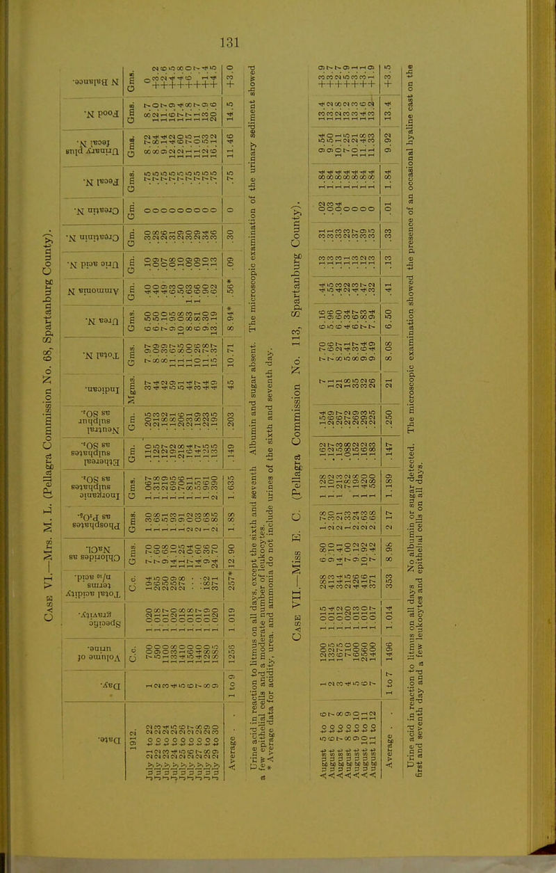 Biuounnv •UBOipUJ •'OS sn anqd[ns •'OS •'OS s« oiaBajoui I -So'd I Ba^Biidsaqj; StJ sapuojTjQ •pio« o>/u «to 00 O 3 I ■=++++++++ IS O t~ OS 00 ^-o> to S 00 N >-'to -H CO o U rH rH 1-1 .H 1-1 M _; NrliTfHNO'O'HCON 2 t-. 00T)< to o in r-i Q 00 00 05 <N <N 1-1 1-1 IN to QQ to lO lO lO lO U3 a 1~ t>. t~ t-1~ ooooooooo oootoiHoioaiTtitD coiNMcocQeoNcoco 0<3>t~00005<3>OCO 1—*OOOi-iOOi-Hi-» EOOCSCOOCOtOON Tji-^-^toiototoojto o ~ '-'jzL- 05 OOOiOOOCOiHOCl g in lo 1-1C3 o 00 00 CO iH O to to 0> O 00 to Oi CO _• h-Oi(35WnOtDOOt^ 2 OiOCOtDOOONt^cO H ^ 00 001-11-1o 1-1 in co^'^inm^icO'*-* mcoiNi-no-HOJcoin O^XOOOCOOOINCJl (NINi-ii-ilNlNi-ilN^ oint^iNoOTfr-inin i-^C^NCi^tDil^^^cO THl-ll-tl-4C^^^rH^ auiati JO aiu'njo^ • oocn in to ^ 1—-J o 2 CO ^ ^ oi o 1-1 c to o: S ocoiNtot^oomcnco 00 o 001-< CO r- IN CO 00 in g cotomoo. ootooo O 1-1 ^ 1-1 1-1 w IN IN 01 ooooomMiotoo g to CD —I (N O to CO O C51)<—1 ^^ ^ oi w ^ -H (N ti -siinoooo • 'Ni-j . o!coinint~ • -00»^ O iHlNlNMN • -.HCO ooot^ocooot^cso iNi-ii-HIN^i-li-i^lN OOOOOOOOO OOOOOOOOOlO OOOCO-^tOifOO'X i^inr-ico-tiiOTtiiNco i-McoT)iintot^ooo! M CO m to OD o o IN IN IN IN N C) IN IN CO OOOOOOOOO i-ic^icofiotot^oooi CIWINININININININ 's's'B'B'B'S a'B^ l-5>-s>-3l-5i-jl-5>->>-3l-5 a o J3 a a to a tm 3 tn 13 C 0 lu E c c3 ■a X a ID > lU d XI _« 'm a XI 13 ' a a) o o J3 o a o n 6 ; CXl C3 □ o 2 C3 . 7) 0) (P g 0! « o ^ o C5 £ ° cS .^-313 o o }' ° b •c «9 O U bD 0 03 (h o3 a CO o o a s o O o3 & Pi o 0> 05 05 lO CO CQ N U5 CO CO ^ CO 1 + r (N 00 CO CO C4 CO CO W CO CO'tt'CO r-t t—1 t-H I—(1—1 fH t-H CO iH O*-l 00 CO lo to 1-1 cs ca M< CO IN <35 OS Ol O O •-H rH i-t fH i-< OS 1.84 ooooooo o »H t-( CO CO 0> U3 CO CO CO <N CO CO CO CO CO CO CO CO CO IN CO I—1 I—1 1—I 1-H 1—• F-( i-H CO rH lO CO CO ^ no ^ 0^ ^ ^ CO iH to CD O tH CO W 05 to CO CO 00 05 50 CO u:) CD T*< CO b-1> CO O CO t-tH b- Tff Oi CO (N ^ CO CO 00 o 00 lO 00 0> OS 00 I> W ^ 00»OC^ CO (N i-i CO CO W IN Tt< 05 o> CO lO lO CO CO CD 05 i-H (N (N (N C^J (M <N o in (M CO 00 (N (N CO CDCi lOOOmCDOO W t-< T-l O I—< rH I—1 1-1 GO (N :0 GO O O *M O OC Ol C'J 00 „ ^ ^ if3 a> 00 r-l ,-. W .-1 i-l T-H OOO ^ CO-^ CO 00 CO w CO (N CO CO t-- 1-1 tM (N ^ N cq Cv) O 0«-« 0(N W (N GO >-« O rH 05 cc cs CD OS ^ OS O ^ I—1 oo' CO CO ^ »0 CD CD 1-t 00 ,-. ^ T-( (N t- (N ^ CO -i^ CO CO in CO lO T}< (N O CO O H T-< i-H W ^ 1—< ooooooo o rH i-H i-H ^ i-H «-l 1-1 O lO iC o o o o O C-l rH O CO O Cq CO CO h-CD W5 ^ 7 1496 i-H (N CO »0 CD o .♦J 1-1 CO 00 OS O <-l w ooooooo ^ ^ ^ 4^ 4J ^ 42 lO CD 00 OS O 4S ^ -tJ .4^ -tJ -P en 05 OT to CO CO OT 3 3 3 3 3 3 3 bC bfi bO oD bO bO bC 3 3 3 3 3 3 3 <j <1 ^-< < <; •< Average