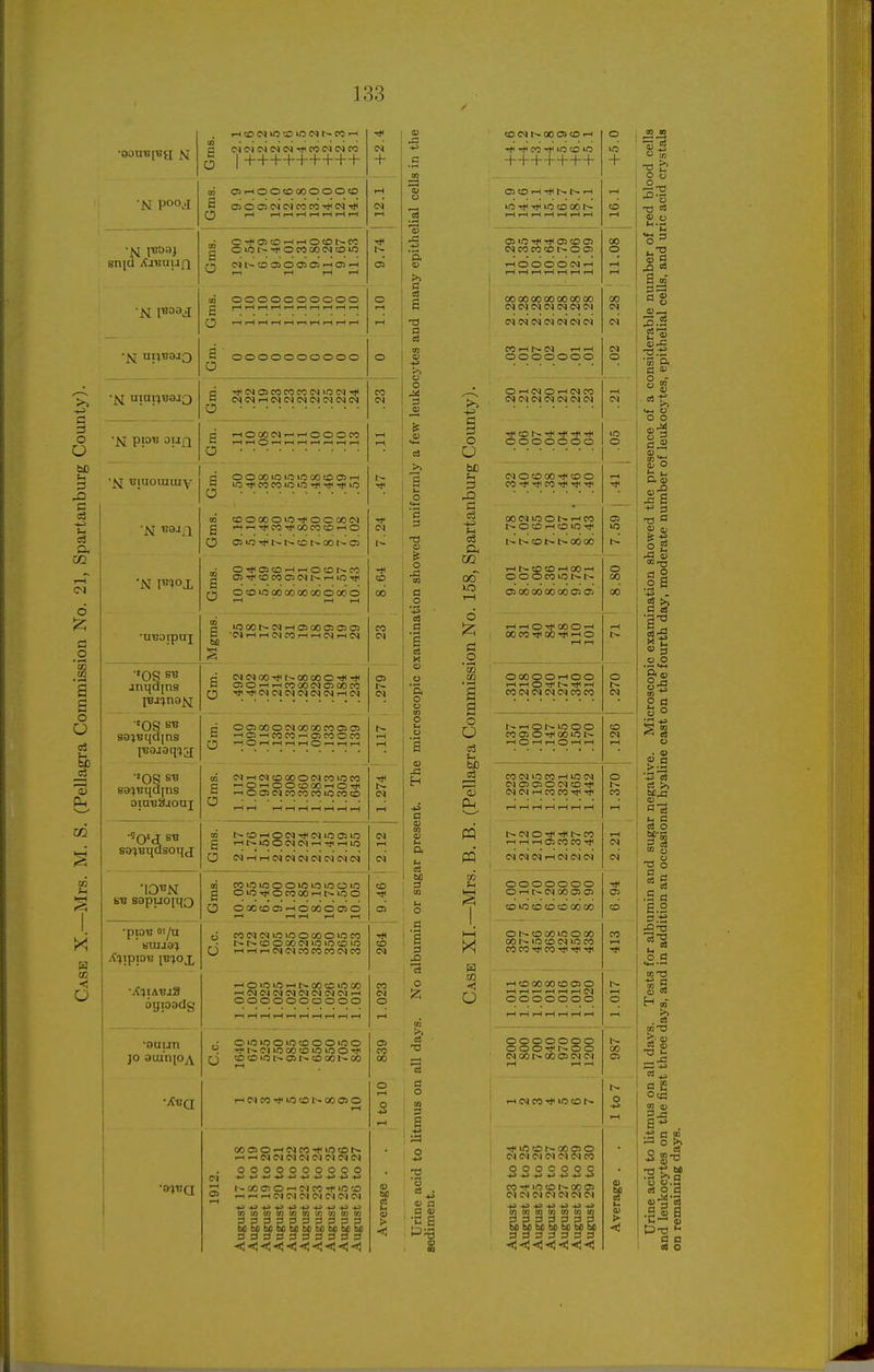 (0 E O r^tOIN'O-Jj'OINr-CC'H (M(M(N(NNTt<CONC<lCO 1 J 1 1 LJ L 1 1 |_ 1 T 1 1 1 1 1 1 I T ■<(< <N + i Gms. O^OO<D00OOOCD r-H ( I-H »-( 1—1 I-H T-H 12.1 snjd XaBuun Gms. 9.74 Gms. ooooooocoo 1.10 Gm. oooooooooo o nini^BOJQ Gm. CV|NrH(N<N<N<N(MINM CO <N 'N PP^ ■'i-iil Gm. rHOOONr-rJOOOCO l-Hi—*0'-*«-Ht—(r-4i—<r-(i—( iH •NJ uiaorauiy a o 1^ ■'OS s« jnqdjns ■'OS SB ■'OS SB ■'O'd SB ■|OBN •ppt! OI^U ogioady •enun JO 3tun|0y\ tDOOOOiO-#OOOOIN 05D10000000MOOOO •<Nt-Ii-(<NC0'-I'-*(Ni-H1N C3 0> O rH rH CO 00 (N O 00 CO U Tt< T)< IM (M (N CSI (N rH IN SO 0> 00 O (N 00 00 CO 03 o> rHOi^COCOr-^OSCOOCO ^ rH O rH r-l rH rH O rH rH rH 10 MrHINOOOOINCOiOCO SrHOrHOO^DOOrHO-^ rH O 05 IN CO CO CO lO CO CO o r-il-t r~t T-t j-t j-t ^ m to rH o c^i to 05 lO g rHt^»OOC^IMrHTlHrHlO O iNrHrHlN(N(NlNlNlNIN OQ COLOlOOO»ft»OlOOlO g oiOT}iocooorHt-.>oo O ooocoorHoooddO cocqc^iuoioooooi-oco t^t^tOOOCiNiOiOtDiO .-lrHrH(NOqCOCOCOCVlCO rHOlOtfirHt^OOCClOOO rH(N(N(NC<|C^C^tNC<lrH cooooooooo O to ^ rH o U3U3 O U3 to OOiOO •* lO 00 to to tO'O OJ 1^ to CO 1- CO rH rH IMCO O to r-ooo>o rH CO C50 rH CO lO tOh- rH IN IN IN C^IC^ININ o O O O o o O O O O *J HJ .♦if +j 4J +j I- COO O ^) CO rf lO to rH rH C^l C^l ?■) (M CVI 4^ 4J >d 4^ 4H 4^ V> (n OT tn n tn m tn V) 3 3 3 3 3 3 3 3 3 3 I P 3 p _ DboenbDM^bl 3333333333 bO d tH O lU J3 HJ 3. >. c OS C3 3 O 3 ■§ 3 J3 O a o !>> a o O rQ 0 H-3 tH CO o PI o a a o O u hD rS pq H < to N 00 <3) to rH O CO ira CD lo +++++++ + 05 to rH -rfl rH rH ICS rt* ^ oo f-i i~* 1-* f-< CO rH 05 'O -(Ji Tj< OS to Ol N CO CO CD W O 05 00 o rH O O O O rH rH rH 00 00 00 00 00 00 00 (NMNININININ 00 IN (N IN IN IN (M IN (N CO rH f~ IN rH rH OOOOOOO IN O O rH O rH (N CO C<) IN (N IN C>) IN rH IN CD T)< tH T»l OOOOOOO lO O INOCDOO-^CDO CO ^ tJI CO Tt^ ^ ^ rH XCS lO O rH CO O CD rH CD Tt< OS lO CD t>-1~ 00 00 rH 1^ CO CO rH 00 rH oooeoiot^r^ 80 Ol OO 00 00 00 <3> O! 00 rH rH O 00 OrH 00 CO 00 ^ rH o rH rH rH OOOOOtHOO 1-t y-t O ^ CO C^ CO CO o 1-^ rH Ot^ »0 OO 2o2rto3^H CO IN rH - - - CO 1-0 CO rH lO c<i o> o: O IN to C^l rH CO CO T}^ 1.370 ' IN o Tff CO i~H T—i CO CO rH C^ IN IN C<1 rH IN C^) (N (N OOOOOOO O rH t-M 00 OJ (3» ■* 05 CO >0 CO CO to 00 00 _ CD O I- to GO lO O 00 001^ ira to C-) lo CO CO CO CO t}4 CO rH 1-H CD 00 00 i:D Oi O 1—1 l—t 1—' I—1 r-l i-H 1^ 1^ 1^ (~i 1^ f~-i ^mJ '—J (i—^ 'w' 1.017 OOOOOOO 000t)(1^00 IN 0000 OS IN IN rH rH rH t~- 00 05 rH <N CO ■* 'n to 1^ o rH 1/5 CD 1^ CO 05 O N IN <N (M CO OOOOOOO +» +J +J +J 4J *J *3 CO ira CD 00 o> IN M IN IN N (N age August August August August August August August Aver s « 1 ^ o5 I O