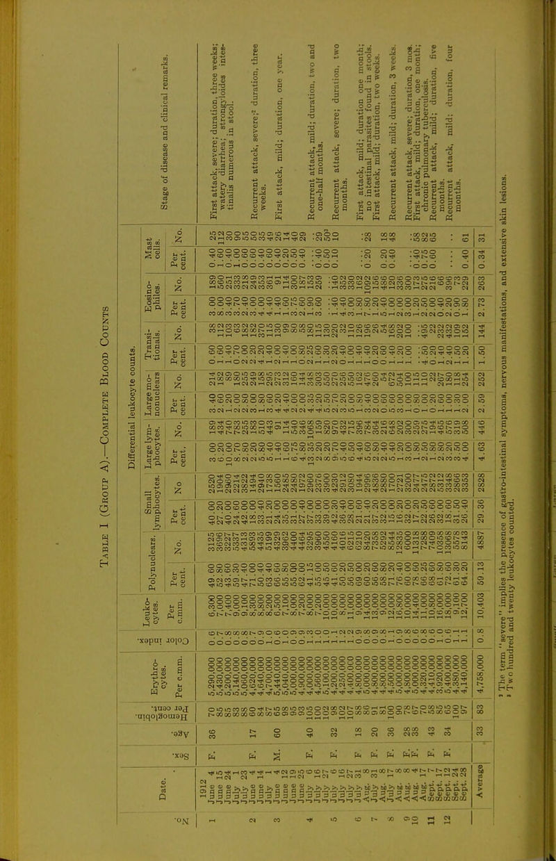 3 u B a T3 ja2 M o 2 = M « S a 2 St OJ ^ <D C <u .s a ^T3 2 o d S C.S  g-9 d o 3 ■a a T3 i3 „; to o O « o o ►J ffl H W !^ O O & O n o 3 o » d Ah S d^ pq P. o oj d a a a d f- o o 15 <u d M 3 d a o h! d o « 3 a) o M o o o d lONOOif30»005«D^OOi '0500 W »-( CO 05 »0 lO CO Tji N »-t rjl c<l 'NIOW •00 00 00 ■(N iH n< •OONIO •loooto oooooooooooo -ooo Ti< O Tt< O to O T)( CO Tl< IN lO ■>!< •■^lOi-l Ot-ioi-ioooooooo -ooo oo o 050i-HC00005CO'-<rHTl<OI^COC5 00 CO »0 CO tHlO CO 05 »-H O 00 lO »o _ _ IWCOCO T-i CO i~< r-i • CO CO -H O t}1 i-i CO CO in W CO •HIOINCOINC OfNO(N(NOCOOCCiOCO»OCOCOCOCOO> -^OCOCOCSIOCOtNCOOt-^t^^COCll^C^ — - (N CO o OOOOOOOOOOiOOOO oo-*i^-a<oo-*Tt<cDi>cDe3>co ■ooooooooooooooooo •■^■^O0000<N-9<OOO<NU5OTj(lNa>C0 d : 3 a COOOCOCONCOTH-^i-Hr-lCOiMFHCO •i-H^C0Wt^i-n0i-tc^C0t-«C^C<OCJO^ OOC^COCO(N(NO»C0050000»OOOC10cOCOCO-*00'NO *lO(M<NC^05d CO'-tOCOCOCOWi-)COC:500lOOOiHC01MCOf-4Cq03C^»OCOOO -OSWCOCOOIO fHT-( T-tiHCOrHtH i-( i-H iH (M i-H i-H fH (N »-i •-(il* W?-( f-l OOOOOOOOOOOOiOOOOOOOOOOOOO -oooooo CDCD'*l-~O<N(NTt(O'*OQ0(NC0C0C^-*O'*'*C^C0T)<INO • lO tjI tj< LO OiHi-(ONN'^i-tNt-(i-lOC^THrH(NO^»-(i-(OOi-f»-<'-l •■^Oi-tCa»Ht-i a e ■^C<l030»00>00»OCO!NO'^<OOCOOOOOC^OO^(N'^OtOO(Nt^OOO-# »-lOOCO&0»0'^i005h-iHCO-^Tj<0»n)l^iOiocOI^:DtOt^OOw^C<IOOOi-liO (N i-l fH IM W »-l CS CO i-H rH CO CO »0 to ^ CNI CO lO i-H f-l i-( (M i-t i-H IN oooooooooooo'OOOOOOOOOOOOOOOOOOOO TjlcOINOOOOOOO(N'*OOCO(NiOt~(NO«)->J<OOtOOOOOO<NCDOCOO COIN'-l<N<NeOi-lCOTl(Tj(lN(N'>i<r«ira!NCOiOrtCO<NO'OPO'-iOi-iO'Ht-it-<c<l s 3 I. o I? S d o Ph ; S in uB •xapni lojOQ •niqo|3oaiaH •a3v •X9g a o ClrtlOCO'ncOOCO—l'iJlOtOOOOOOlNiracO-SlTKOOONOO'O-^'OCOasOO OOCO'<J^(/)lOOO'-<'^03r-(-'#-tiHCO»0(Nl^COi-Ha^OOCO^Tj400>Ot^OCOt^t-HO r-l t-<N H in Til r-l in CO O 00 C» Ttl t» CO t» CO (N to <N CO <N Ol i-l lO CO lO rH OOOOOOOOOOlOO OOOOOOOOOOOOOOOOOOOO OCSOb-00{NCi0-^'^C0t^00C0(N(Nt^-^»0Tj<C000'^'^C<)O0000000<N0O COOOOOCNO^'O'Or HCOTHCOCQOOOlOtOTjUOMNlOr-lCOt-KNi-lNCOCO'* OTt<O'*<NTtlO00O'0OlNOa3OOC0OT)<OOOO'-lOt^'0(N<N00c0C0 <NO--!3'Hffqc:i'*cocoooooi^cot^ocO'^cO'^cncooooo)oi^i^i~'-i'*a>o »Oai05c<IOOTH05t^»OTlH'^C:i05C001INCT)000500 00t--t^C<lti*Tt<OOCOCOCOCO (Nr-l(N(NCO<-<(Ni-l'-IININi-l<NC<IC0Tl((NC0>-H<N-<J<IN-l<NCO(N<N(N>OCO<NC0 oooooooooooooooooooooooooooooooo OINOCOOO'*CqOOO'*OOOCOJ<OCO-<J*(NOO<NOIN'OtOOOiO-«' C^t^O-^WOOfOtH-^iCi-it^t^COOilMcDOOrHWt^NlOcOINt^tNeDC^QO^O 5'(N'*iMTjlwCO<NMCOCO<MC0COC0TlHCOINOQ(NCOCO'-irHCOr-l(N(NC0'-ICON a a & lOCDt:'-(>COCOiOOsOJNO'*iOOOOO>OOOOOC^-<^<OOCOOOC5GOCOXCO MOlC^CO.-HOCOOiCSOOCDOitDiOOi-HTHTHC^IOOSTj^COOrHOOO'OCD^-'^ rHOWCOCOOO-^i-HCOmTliTjfWOliOiMOC^W^COC^^JOOOCOCSJ^COOtOi-f OOOOOOOOOOOOiOOOOOOOOOOOOOOiOOOOOO S 00 O CO TlH OM< O CO CTO w O »0 CD IQ O IN CD CO CSJ rJH O CO CO 00 CD CO W OilMCOGSI>'-<OCOcO»OiOiM»-iiOiO'-HOC0050cDCOi-HOOOOCDX'-tCqt-!Tt* Tt<»OTH»0't*<t^iOco:DiO3cD''*<iOTt<Tt<u:iiOCOtOiO*OWt^CDt^CDCDOl^cOcD OOOOOOOOOOOOOOOOOOOOOOOOOOOOOOO OOOOOOOOOOOOOOOOOOOOOOOOOOOOOOO C00'*0i-ICOOOIN'0 '-iO<N O <N oo OOC3C300 ooo 0t!<_0 to t-Tt^^Oi 03 odoc) 00 CD w 00 t-^odt^o C3 odi-H cj cdoTc^'co o -f'^tD CO odes IN f-H t^H T—i t—I t~i »H 1-H fH fH t-H fH ^D 00 OD 00 0>OC0OOC35C0OOfH(NCac:500OC0fHC5C0OC0C0OOfHfH OcicDOOOOfHOfHOOfHfHfHfHfHfHOOOOfHOOOOOfHOfHfH OOO OOO OOO OOO OOO OOO OOO OOO OOO OOOO OOOO OOOO OOO OOO OOO OOO OOO OOO OOOO OOOO OOOO OOOO OOOO OOOO OOOOO ooooo OOOOO > o oo > Ttl O JtD t-. Tl^ ITS »0 O O lO TjT-^TjTu^ OOO OS CO O (N !N QOOC TiH XI CN fHOCOC ooooo fH OOO •SI C5 T|4 CO fH lO iOt^tiT-*>0 •* ''3 -111 Tjl lO •«< lO Til Tji'cdlOTjt'Tl!' OOOO oo O 000)0 OOO cooo lO fH (N OOO OOO CO OOOO OOOO O00 00O ooooc OOOlNf OOOOCO' oioincocoo-*i^>ooo>nconoiNooc<it^ooOfHfHooMt>;pco'giog5- tiaDWOOOOOMC00005CJJ00005000000oa)OC)t^cOl^OOOCDOC» o CO t~ O rH CO O (N 00 CO fH o <N OOOO CQCO CO iji Tfl CO pel ^ P4 pEfpi^ PC< fH <D o a> 05 d d d ^333 l->-5i-J fHeOTjiriifH'*Ne»Ococoi^coot--fHOO-HMi^oooOTjii--t^t~N;5<oo CSJ f-( f-lfHCJ fHCl fHdCO CO fH fH fHfHCNCM >>>>S S >d d d a>!h>!>;>!>!>;^>m>.mmmg)^^^^^ o O : d  a I »s 3 = >. si •= ^ p. a I^TH d d ^ p a; S